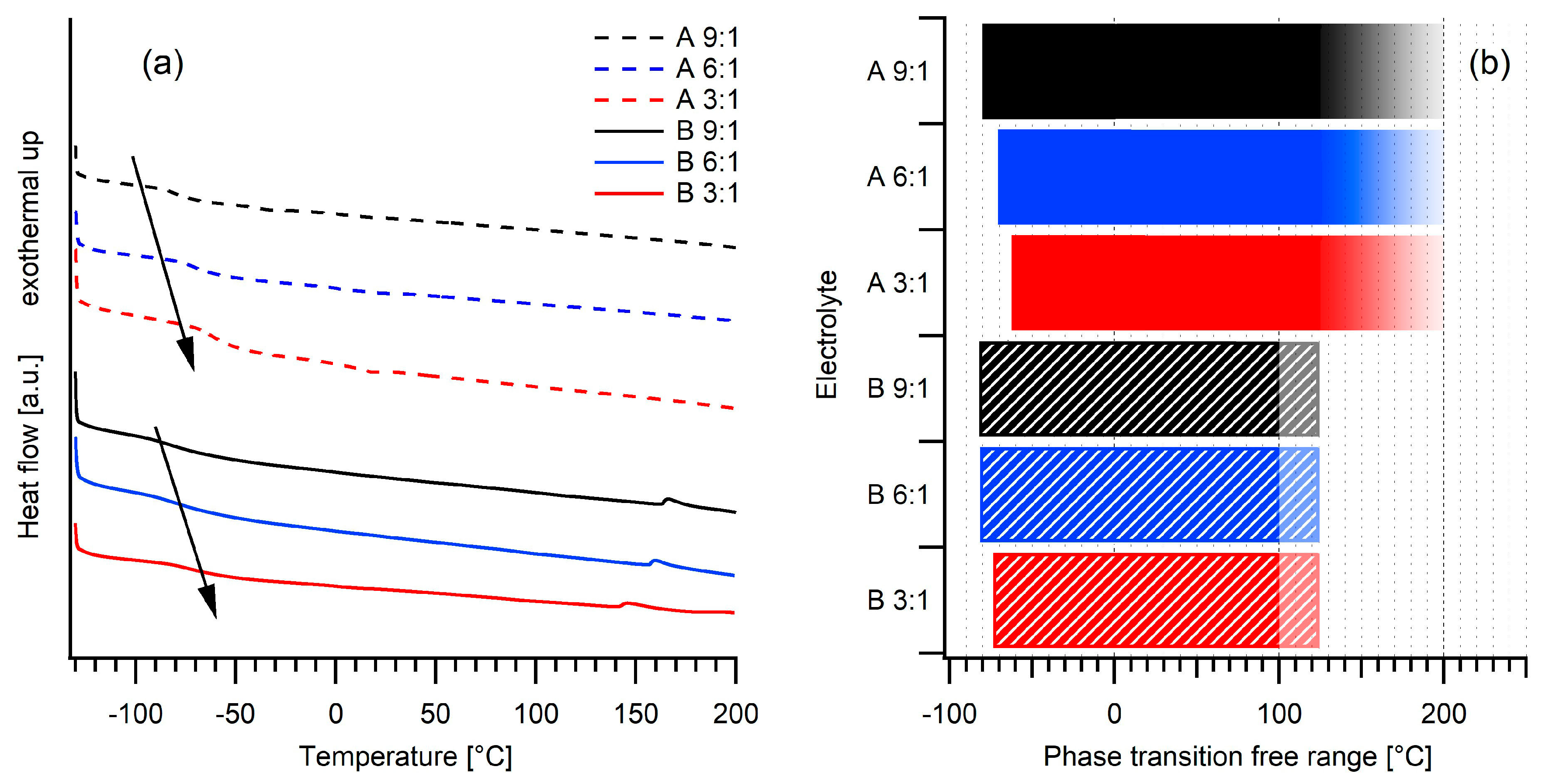 Batteries 04 00010 g002