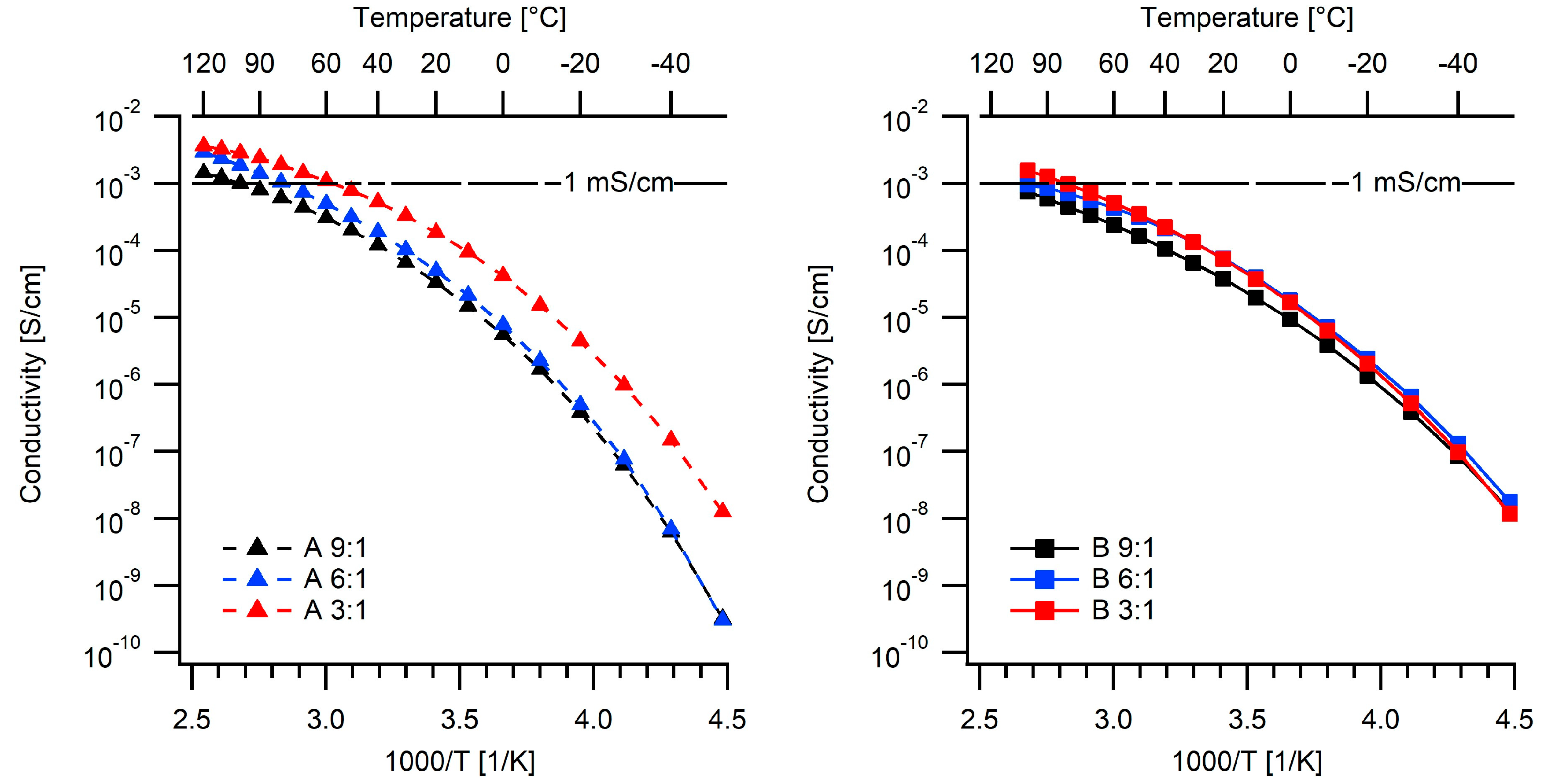 Batteries 04 00010 g004