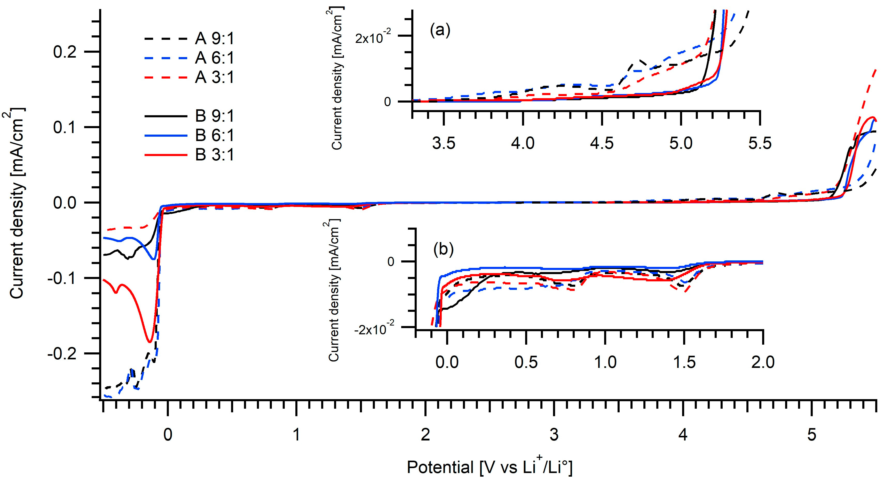 Batteries 04 00010 g005