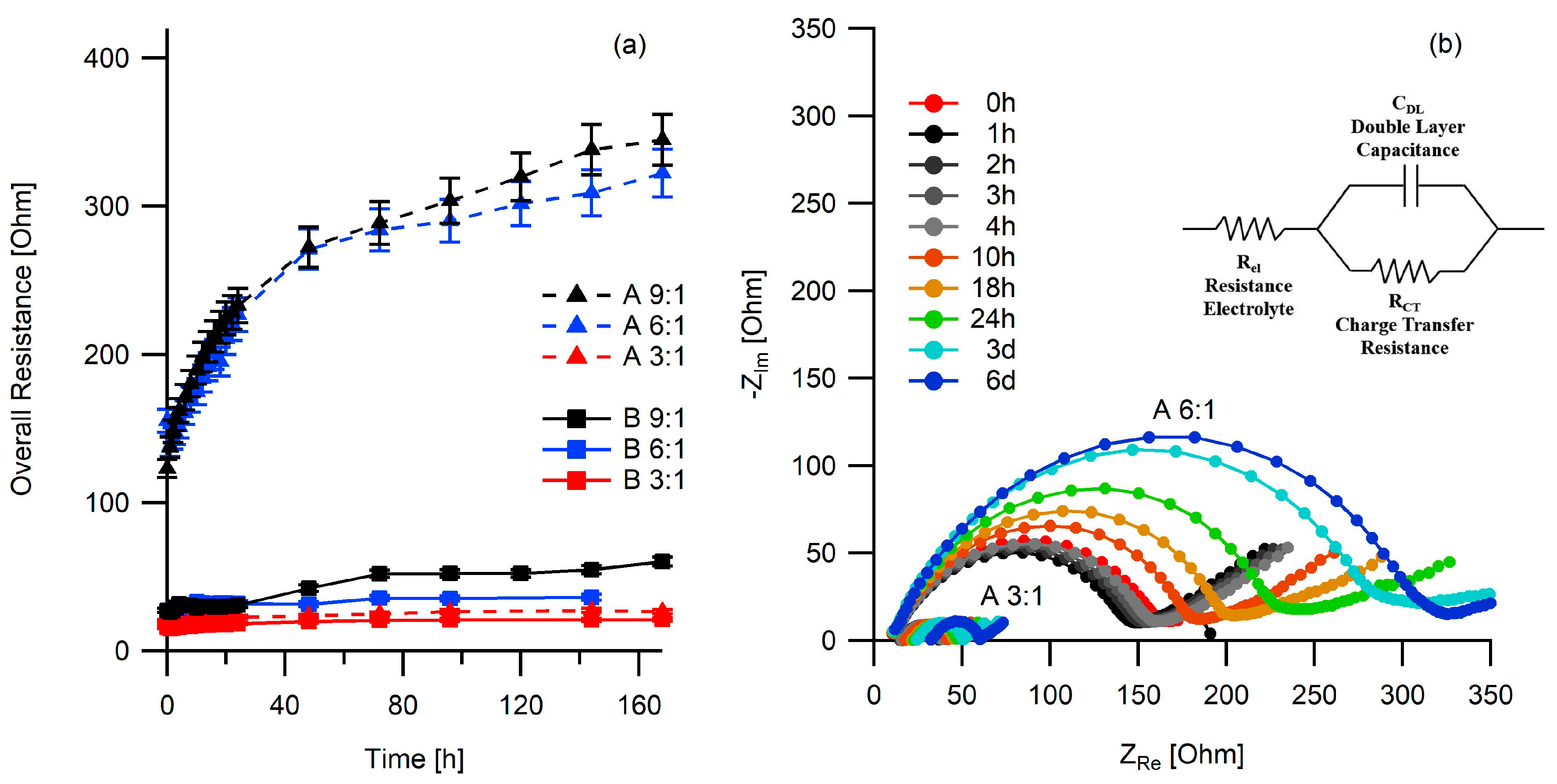 Batteries 04 00010 g006