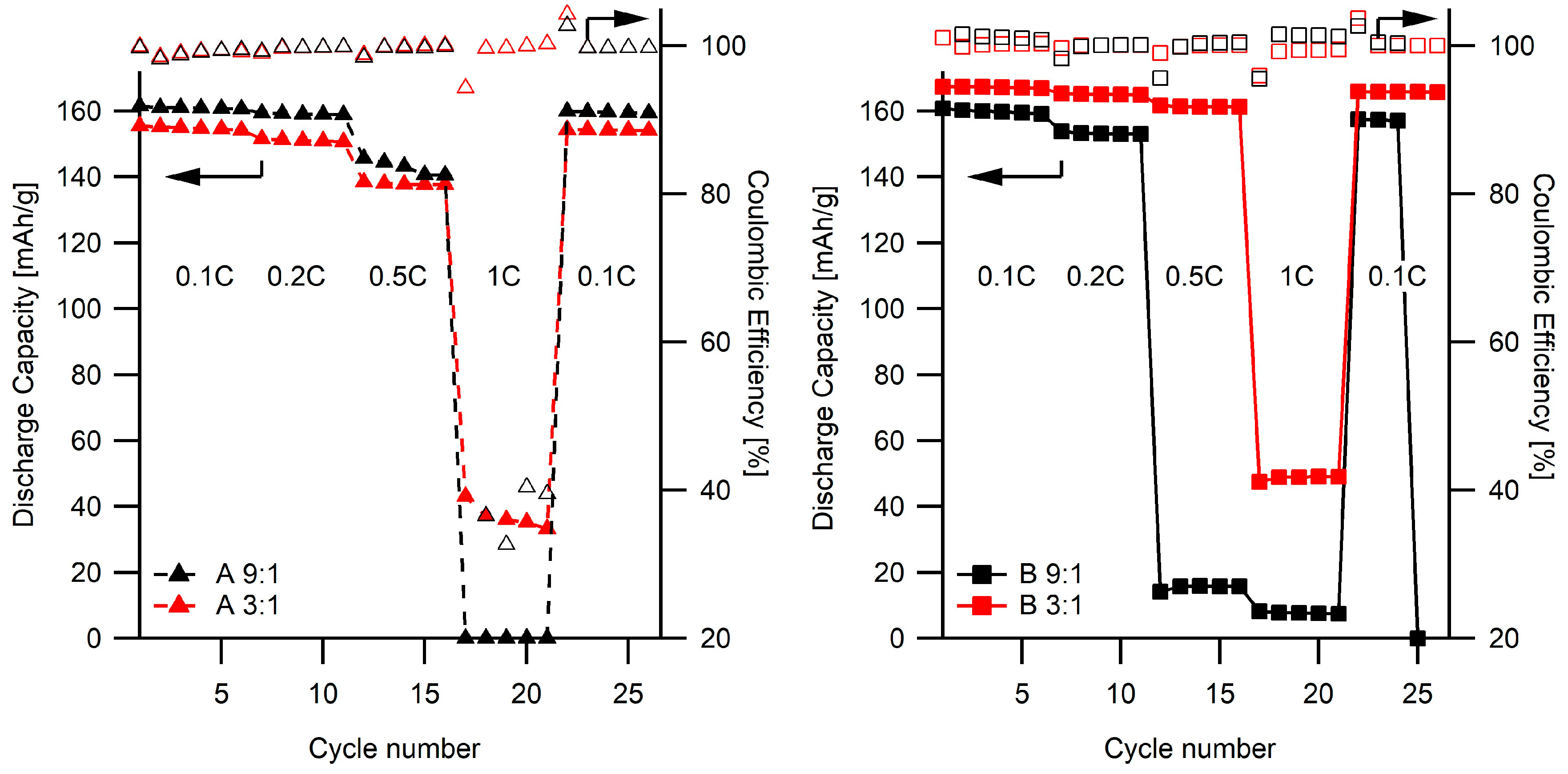 Batteries 04 00010 g007