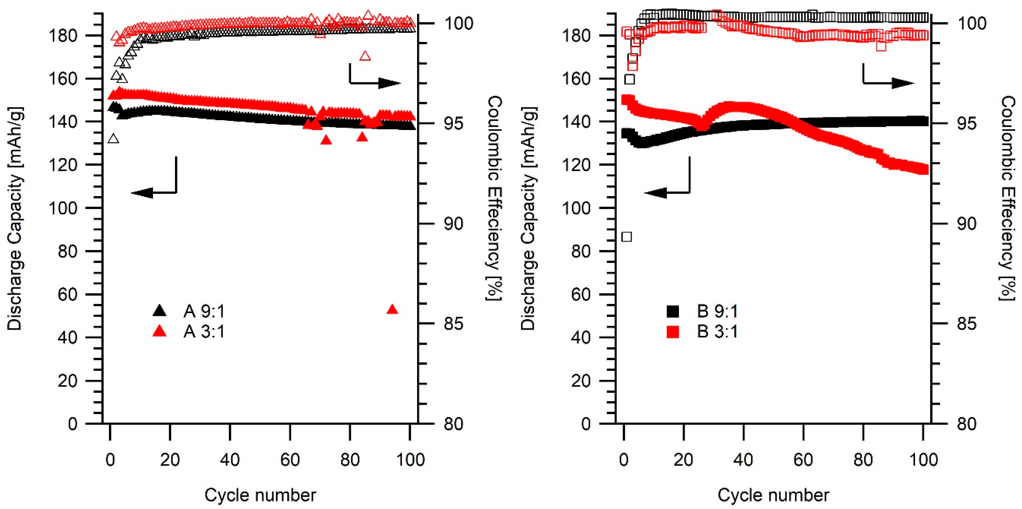 Batteries 04 00010 g008