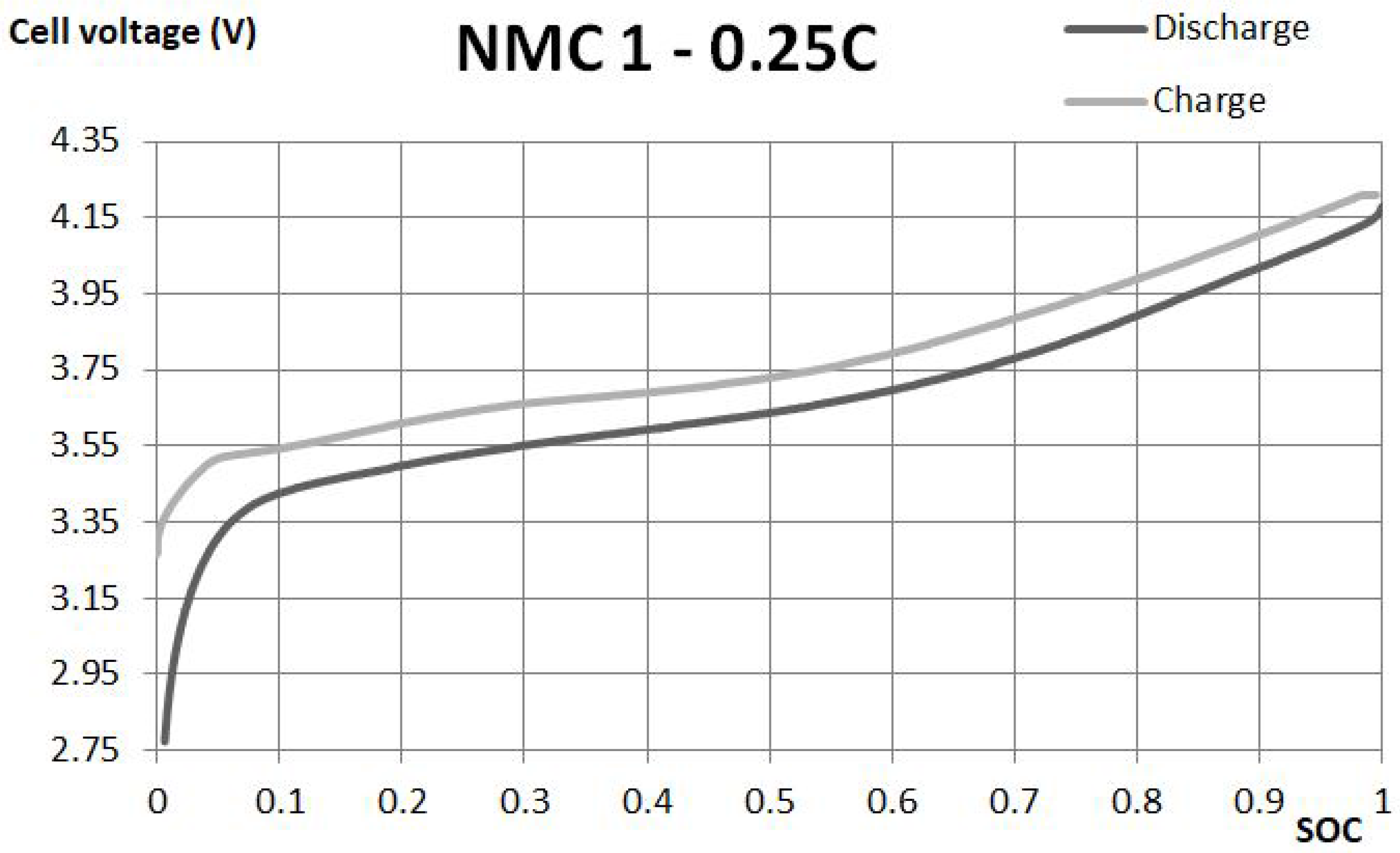 Batteries 04 00011 g001