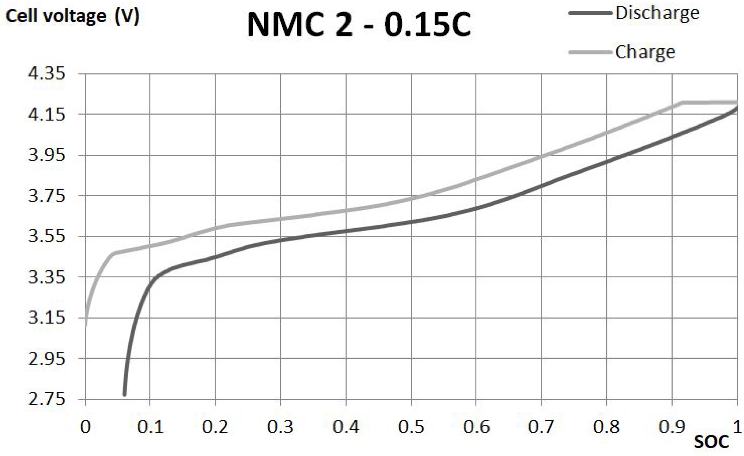 Batteries 04 00011 g002