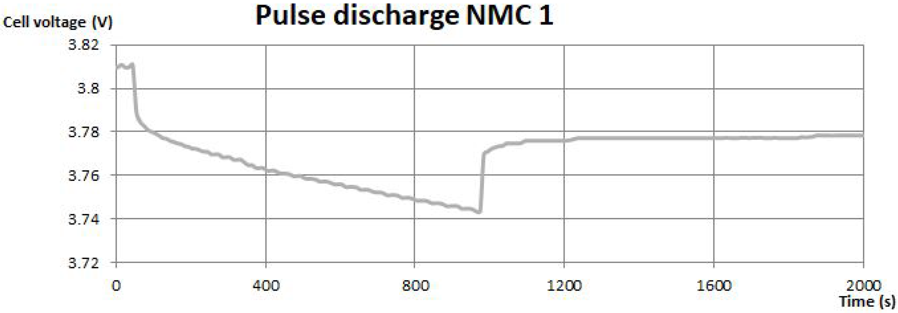 Batteries 04 00011 g003