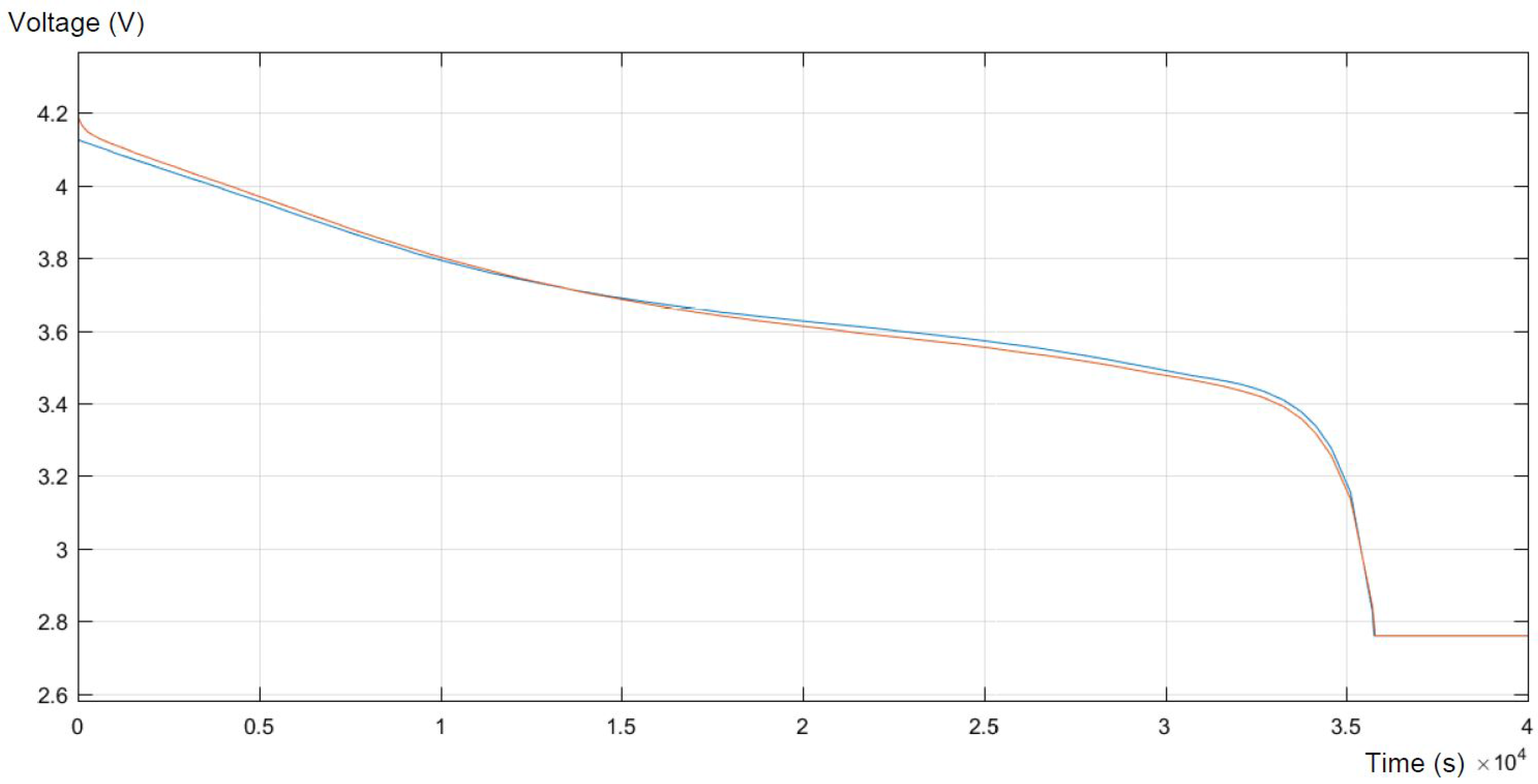Batteries 04 00011 g006