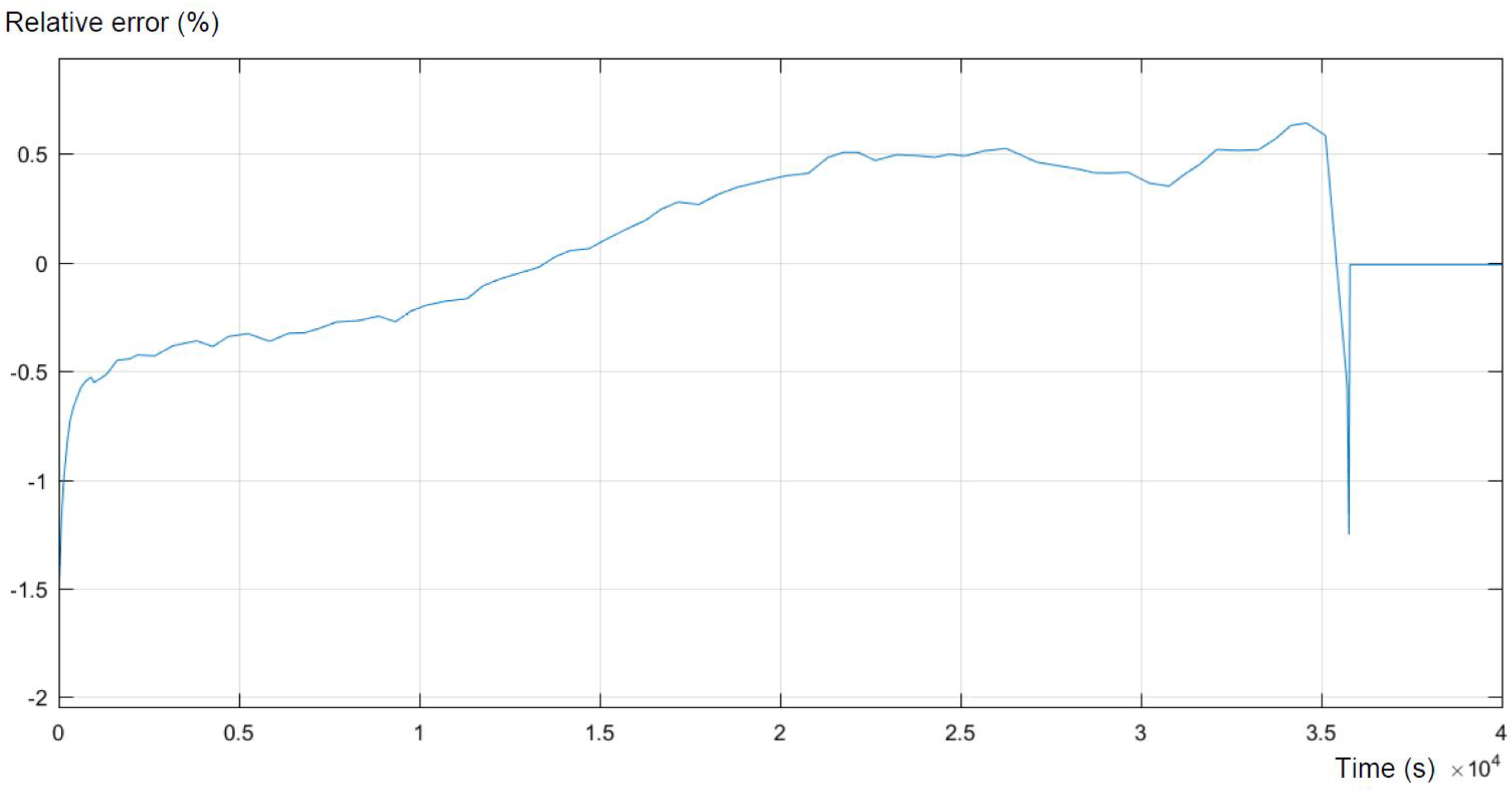 Batteries 04 00011 g007