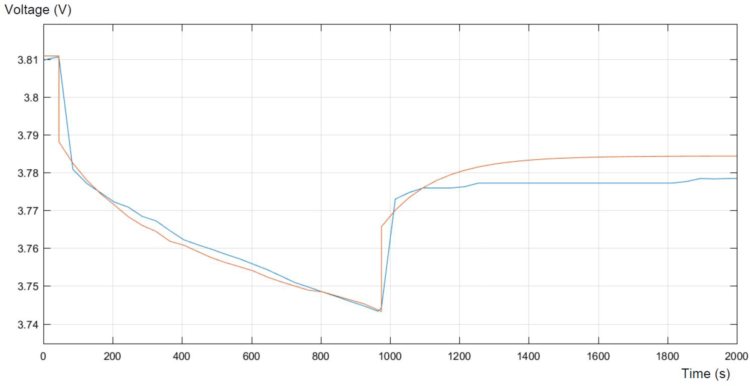 Batteries 04 00011 g008