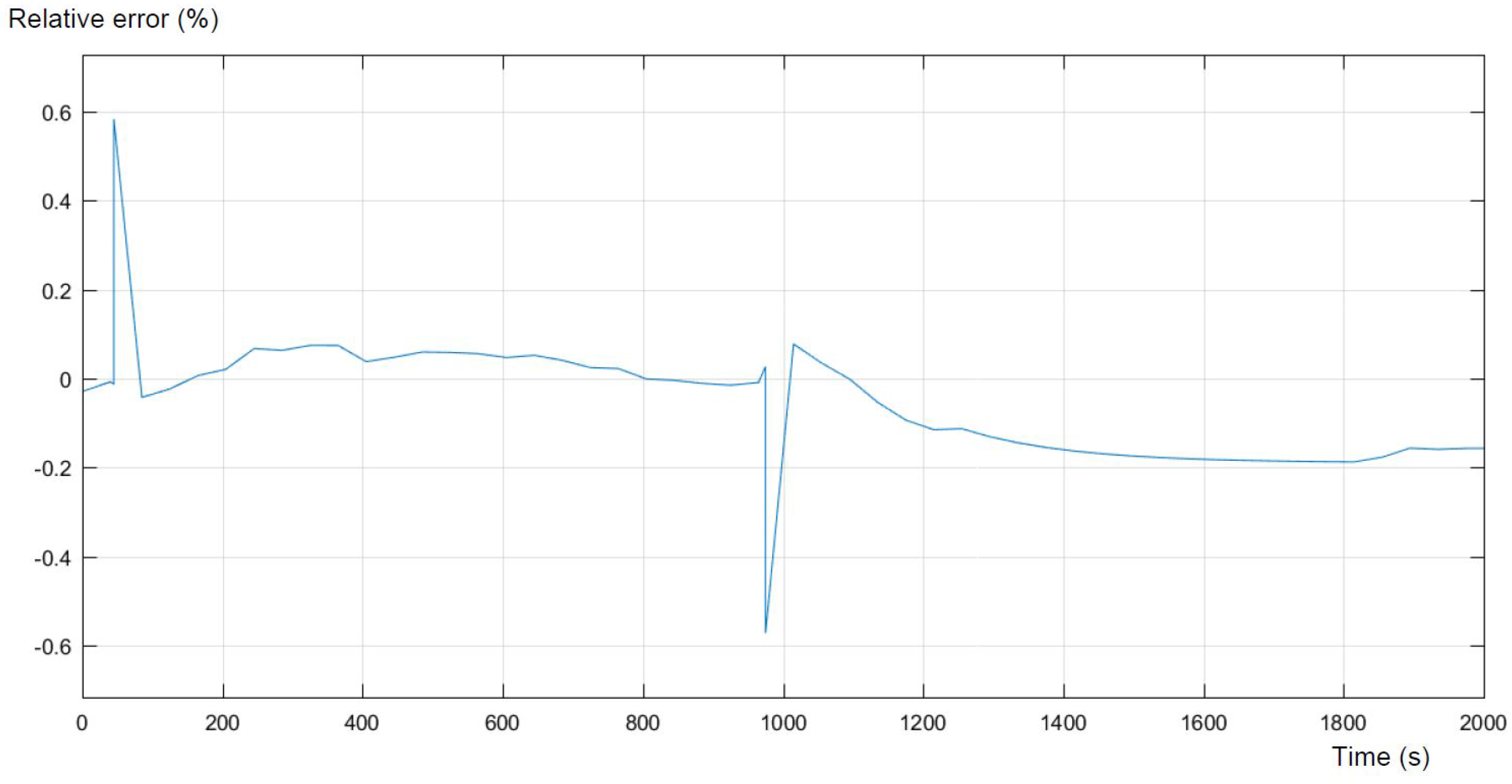 Batteries 04 00011 g009