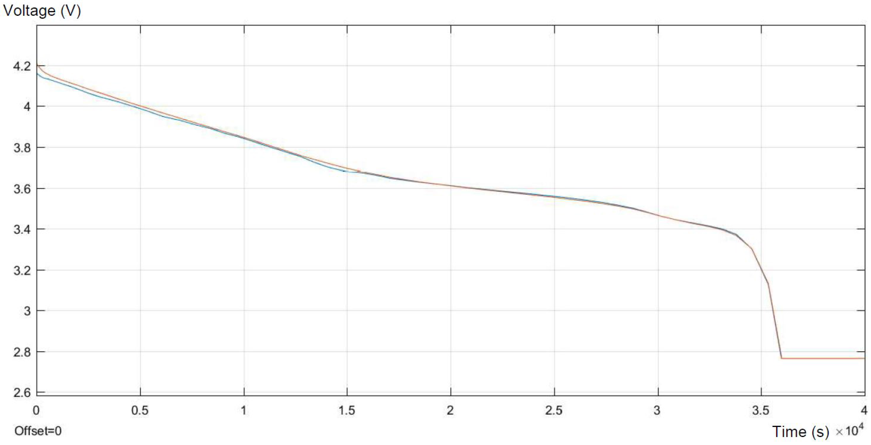 Batteries 04 00011 g010