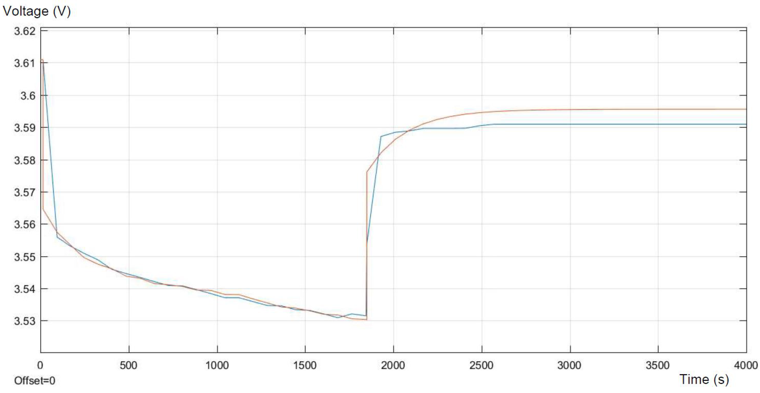 Batteries 04 00011 g012