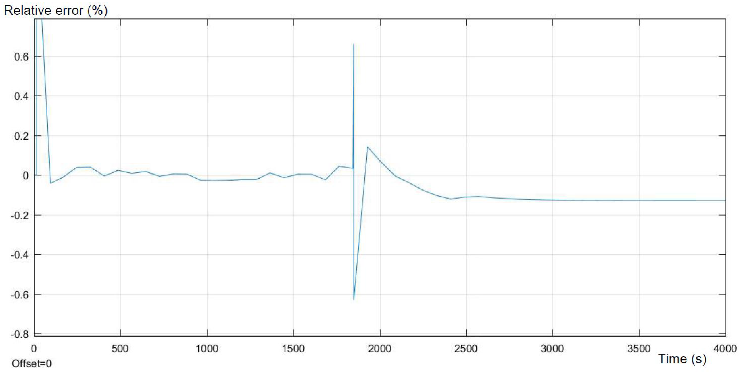 Batteries 04 00011 g013