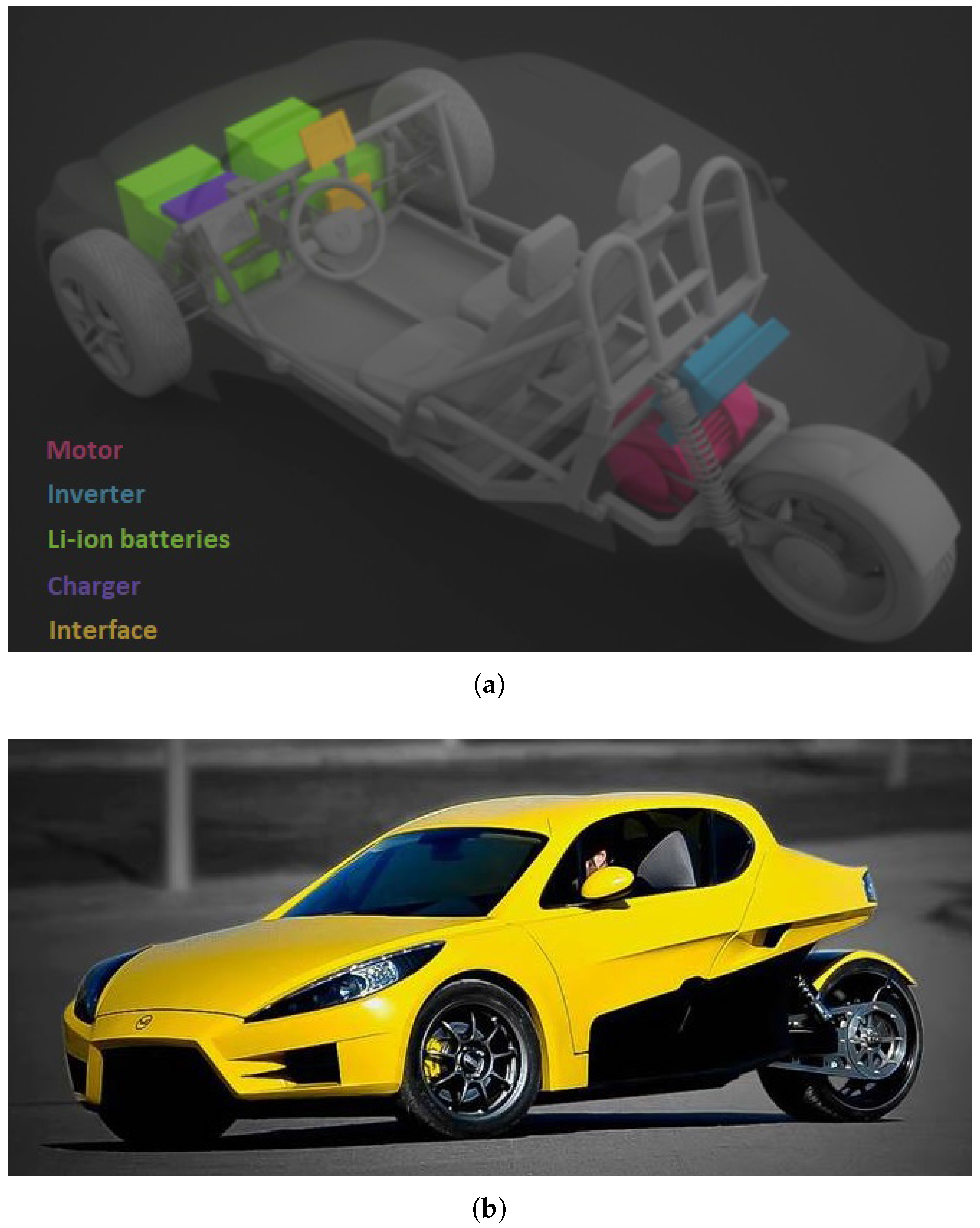 Batteries 04 00011 g014
