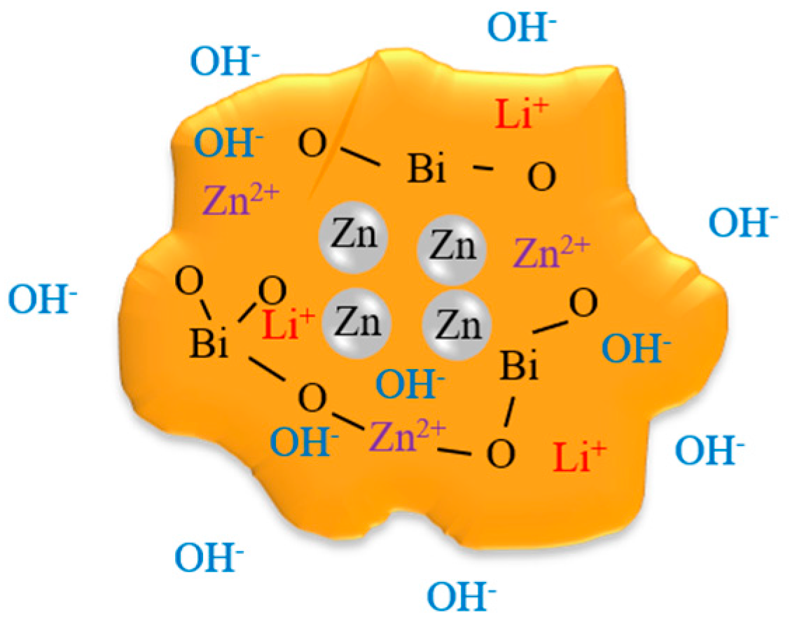 Batteries 04 00012 g001