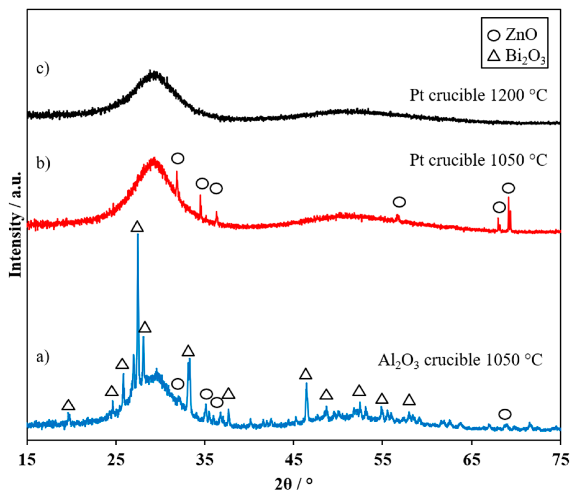 Batteries 04 00012 g002