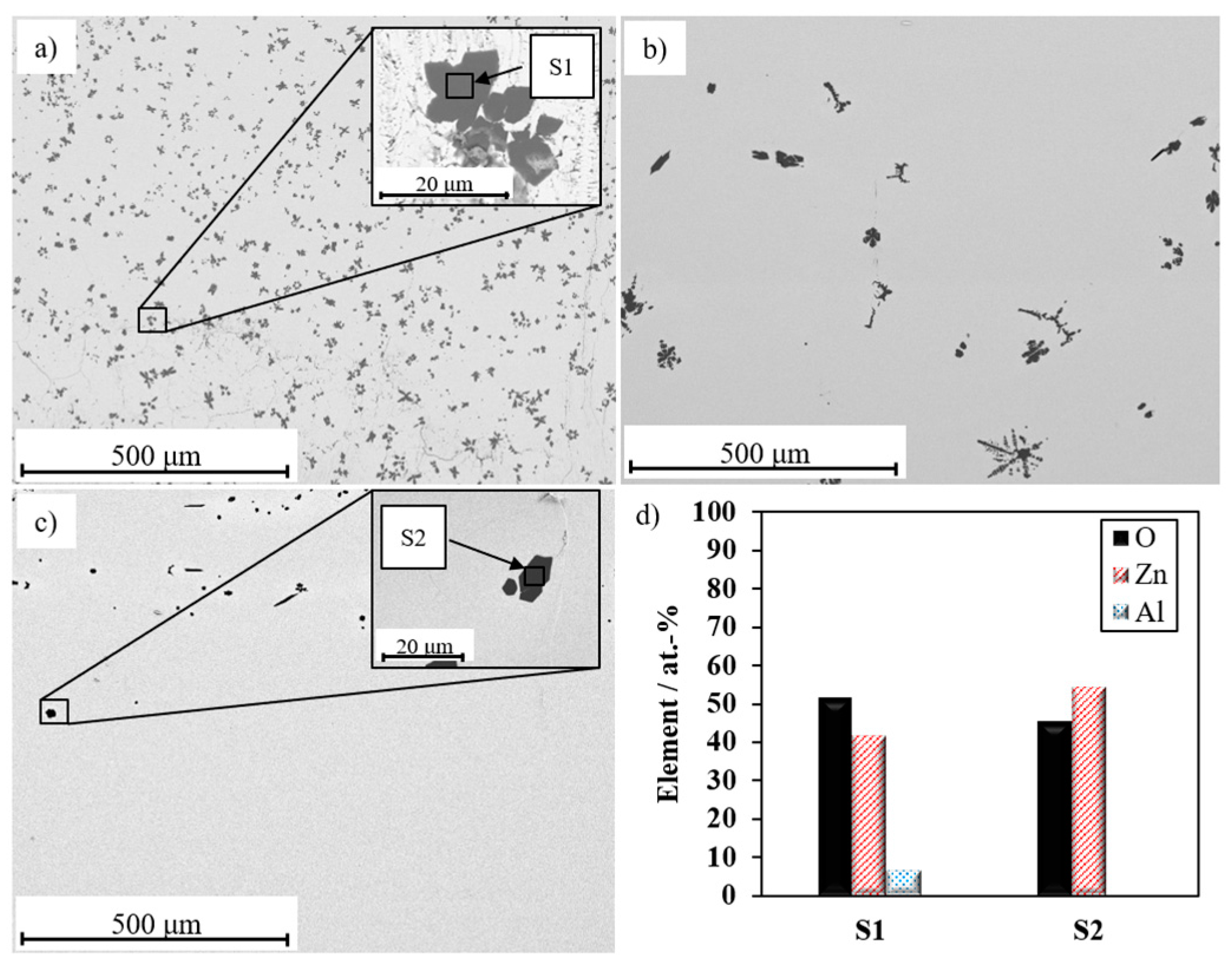 Batteries 04 00012 g003