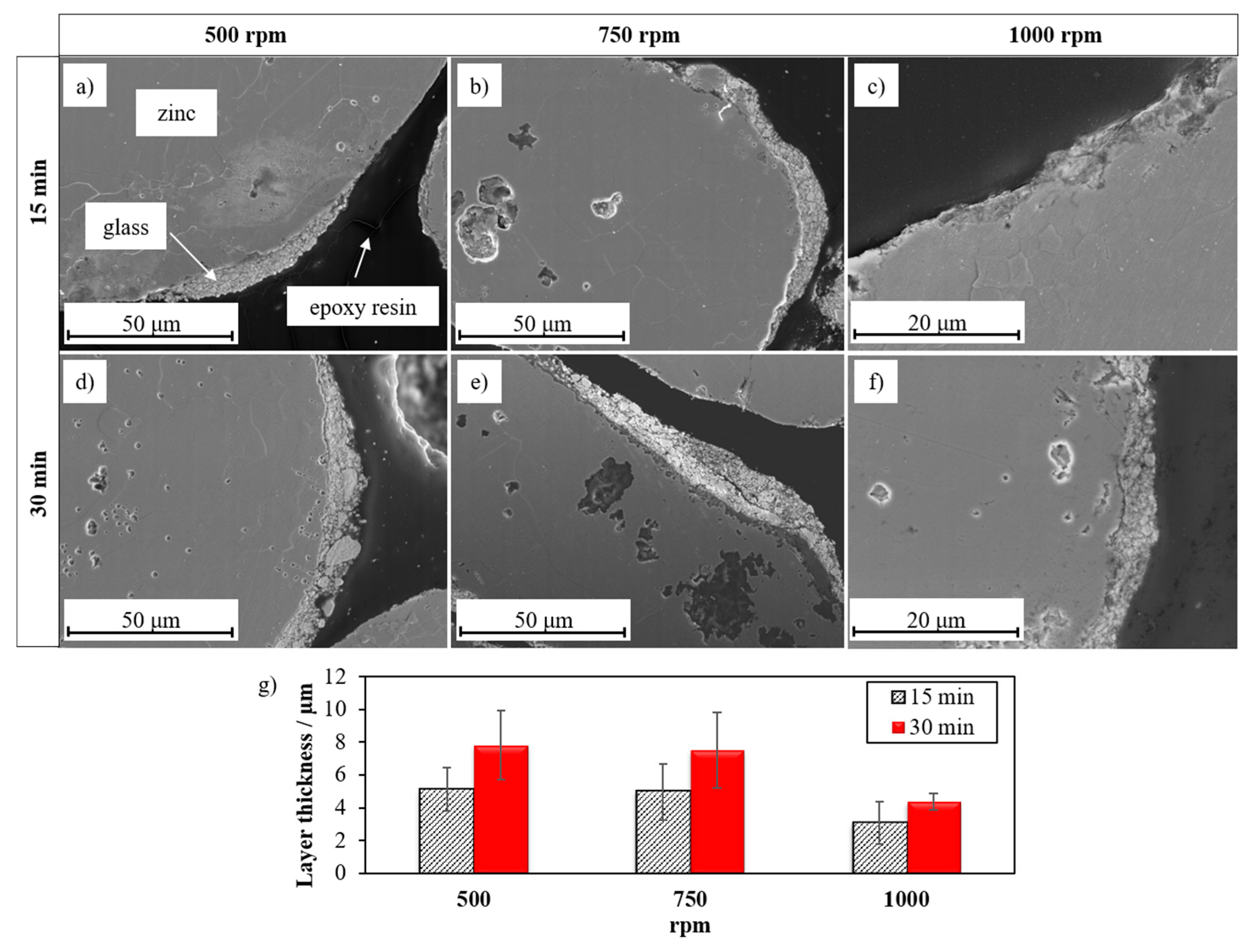 Batteries 04 00012 g004