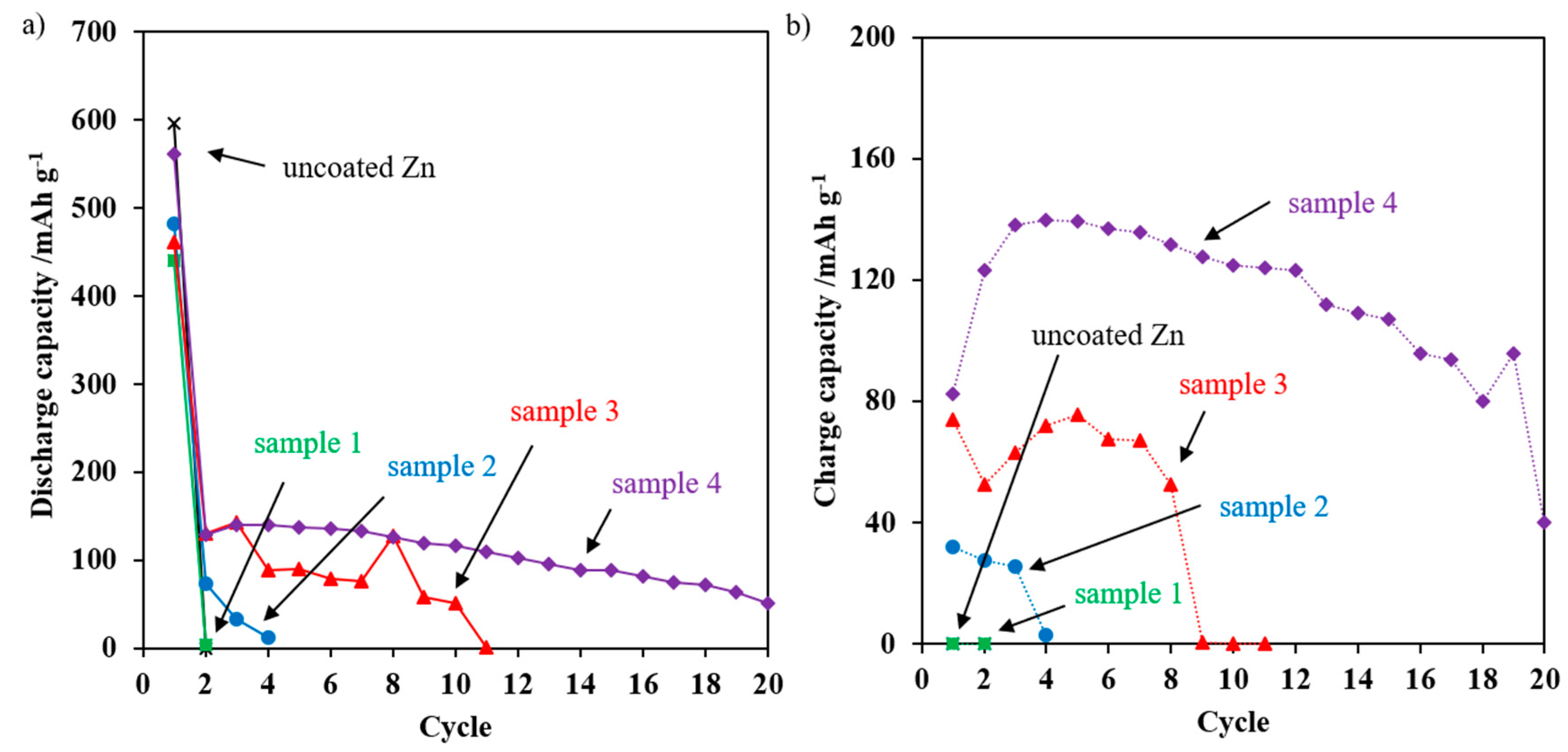 Batteries 04 00012 g005