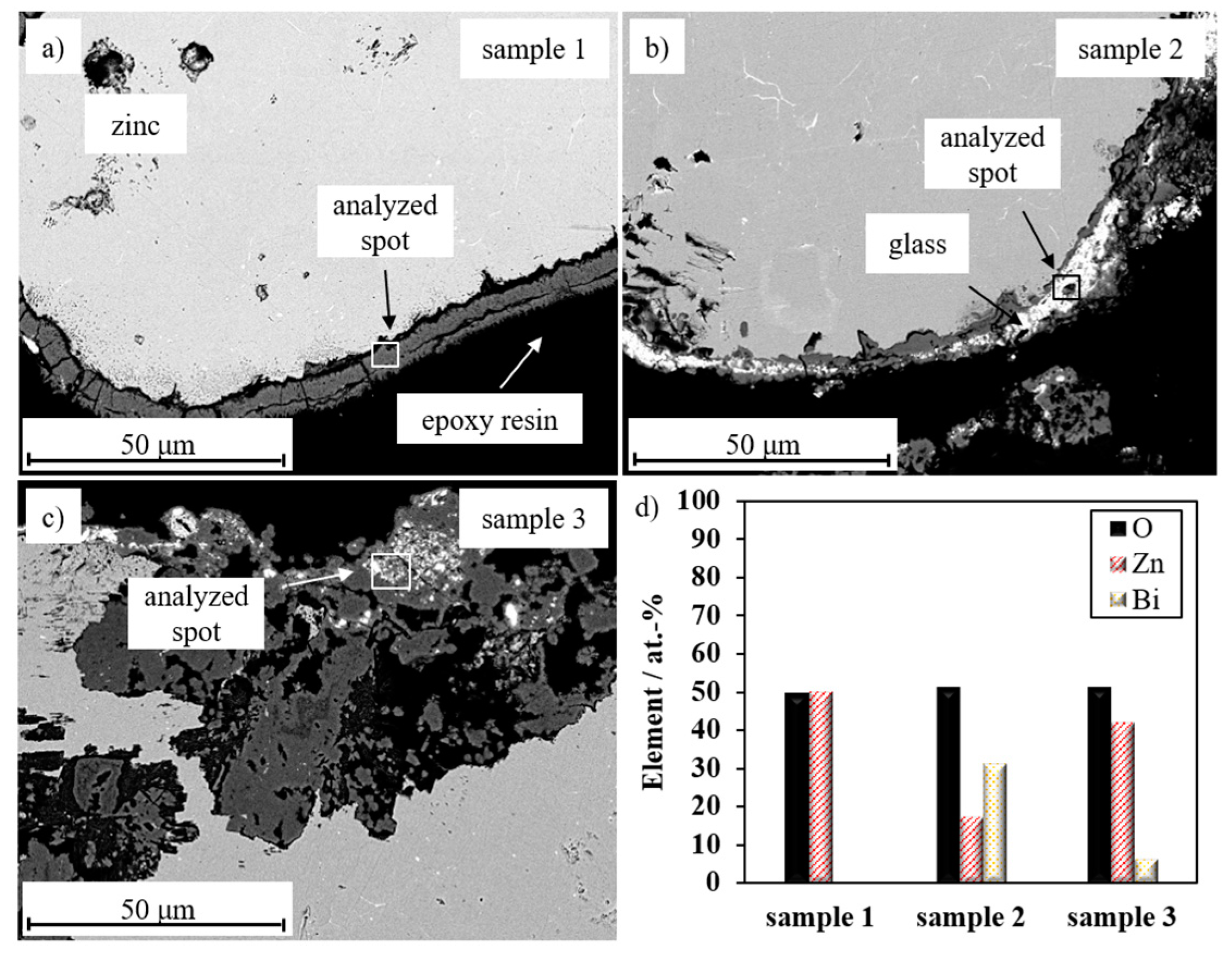 Batteries 04 00012 g006