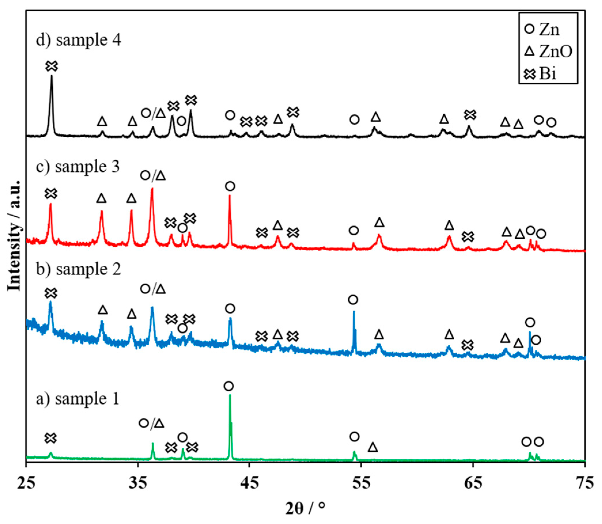 Batteries 04 00012 g007