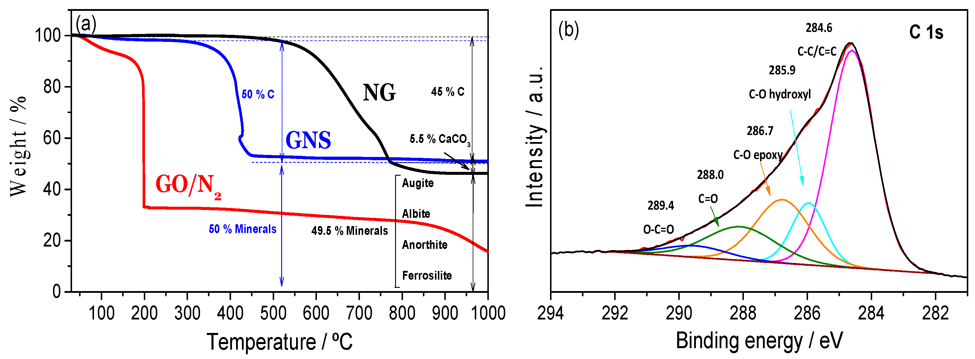 Batteries 04 00013 g002