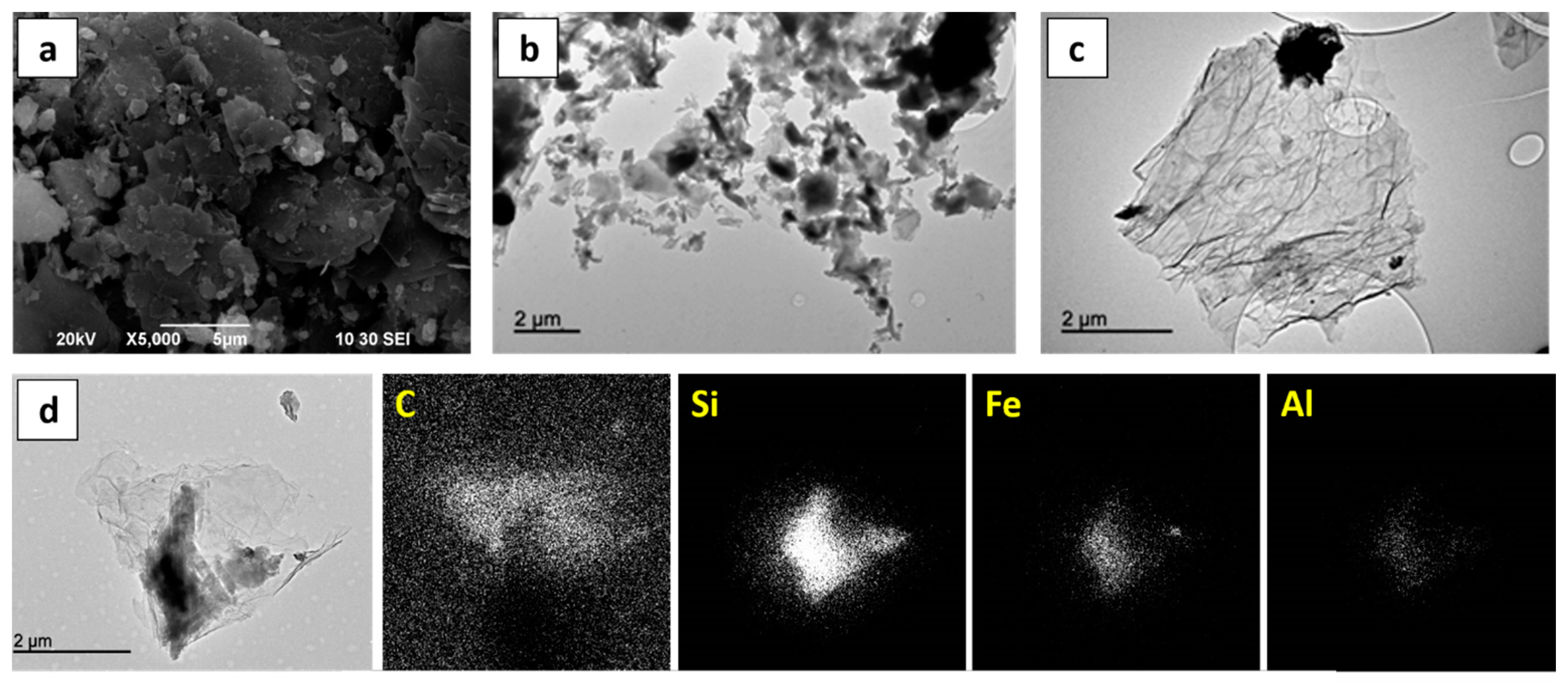 Batteries 04 00013 g004