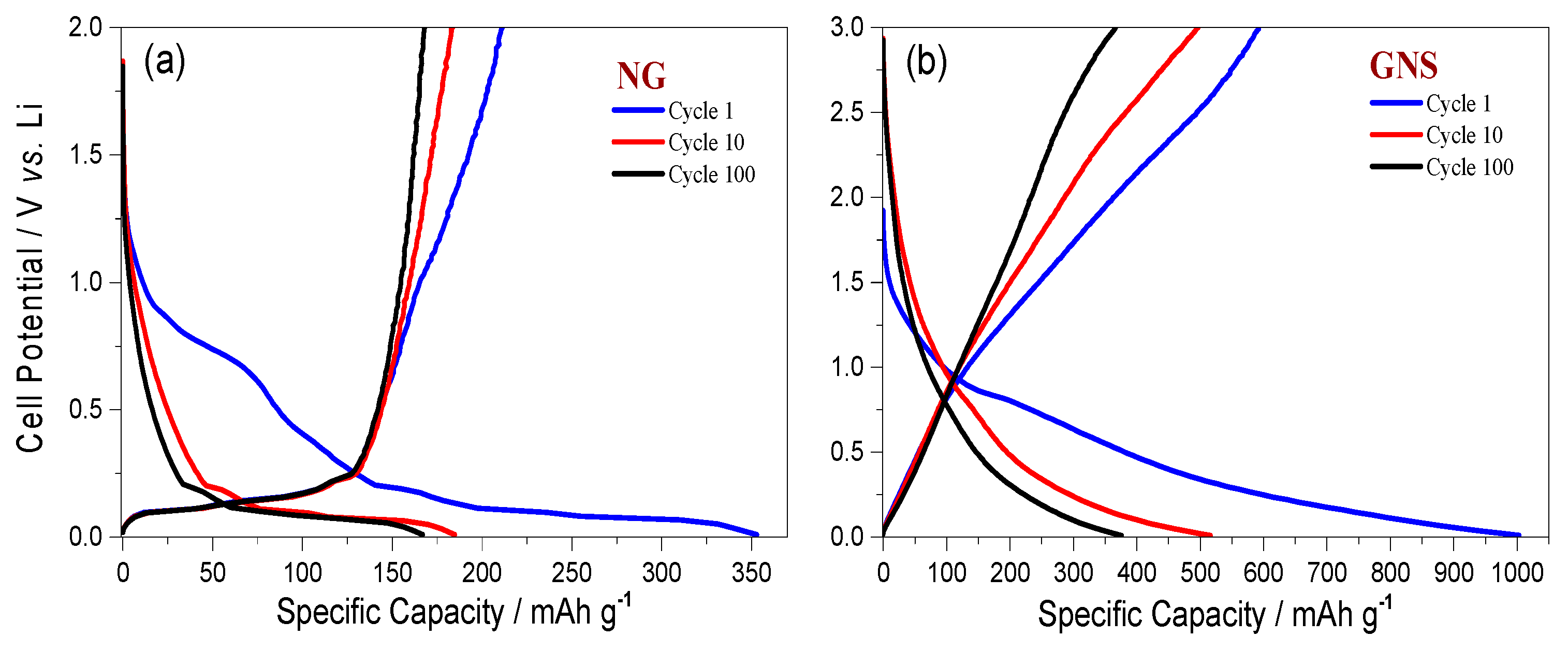 Batteries 04 00013 g005