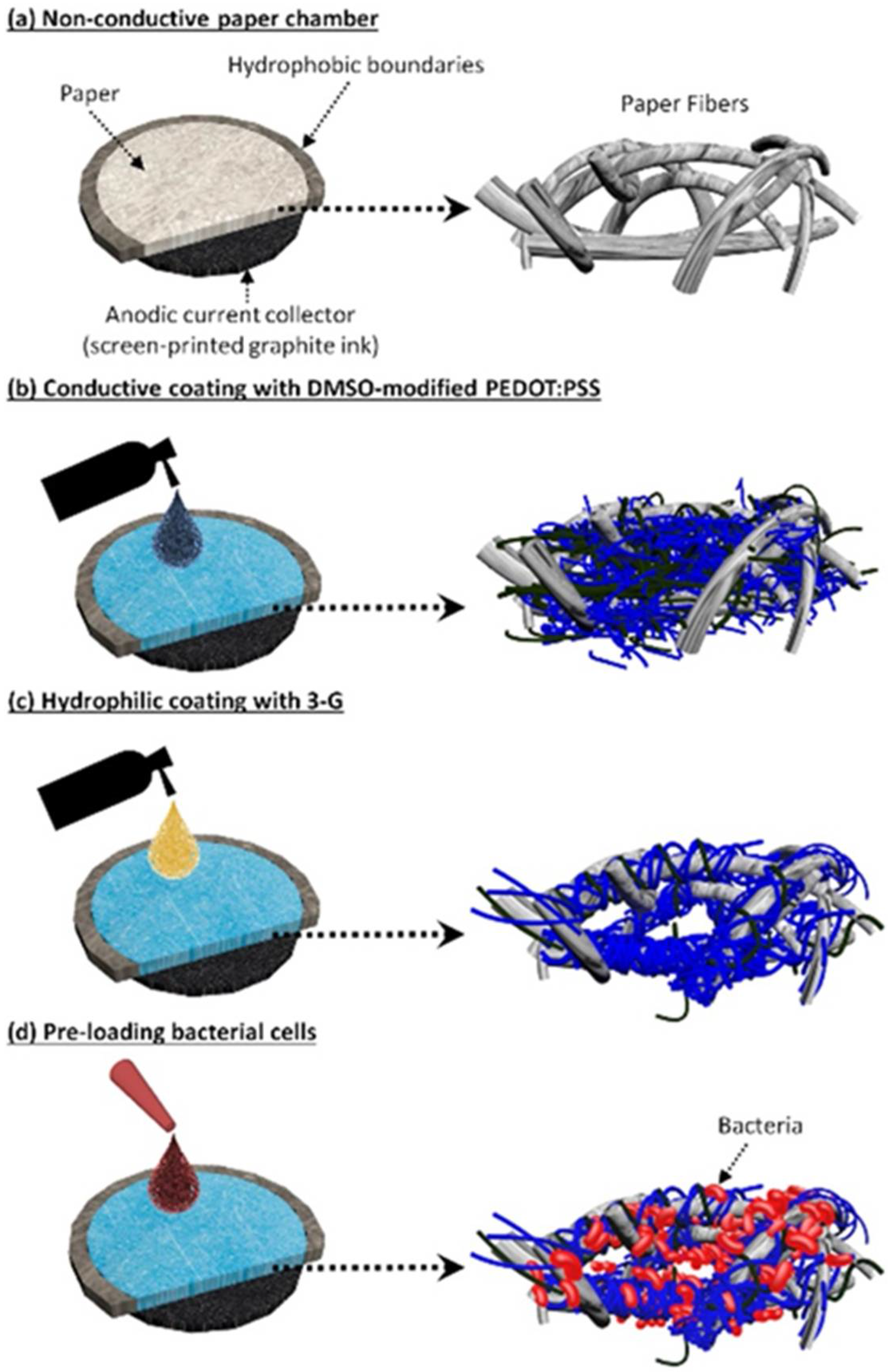 Batteries 04 00014 g002