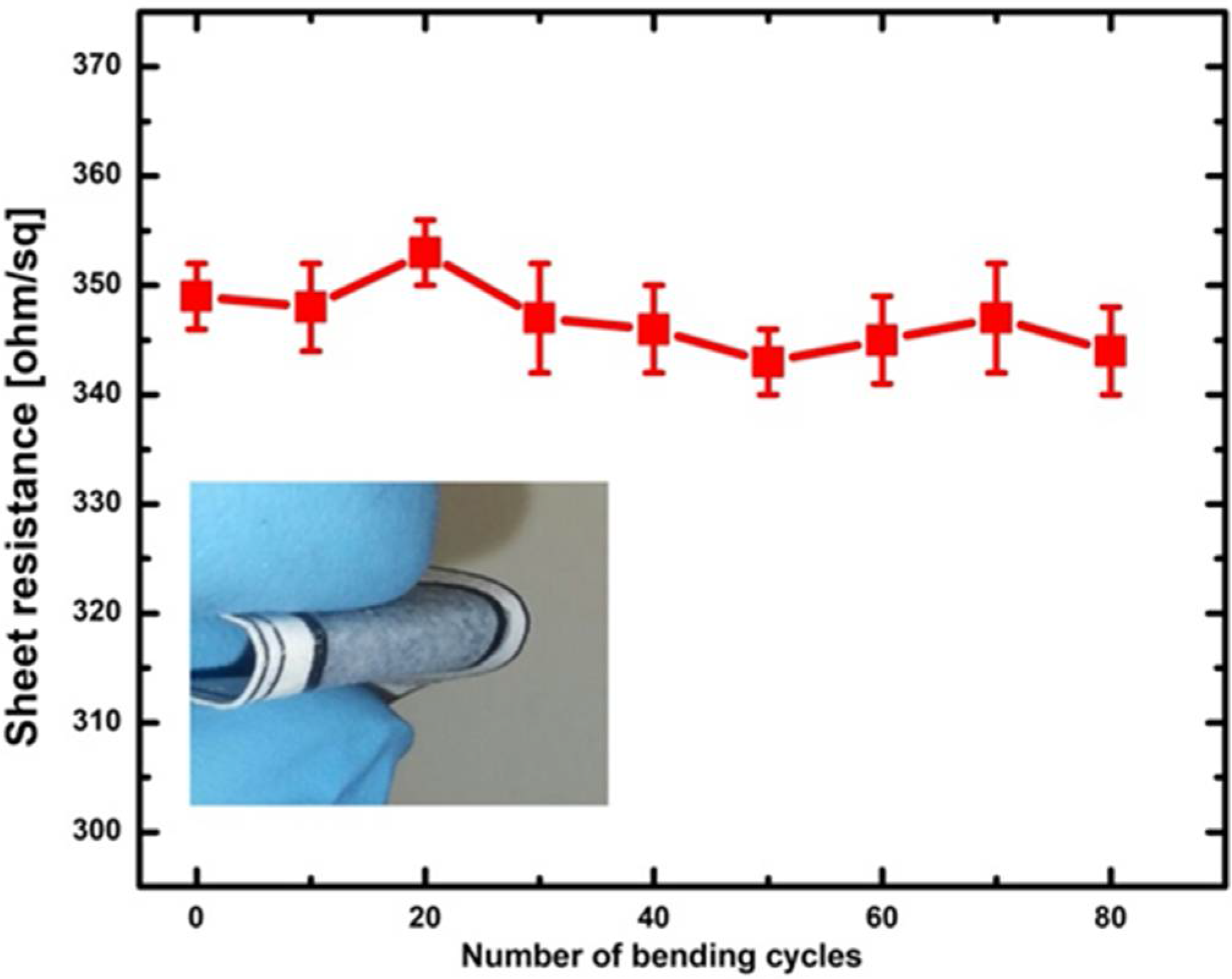 Batteries 04 00014 g004