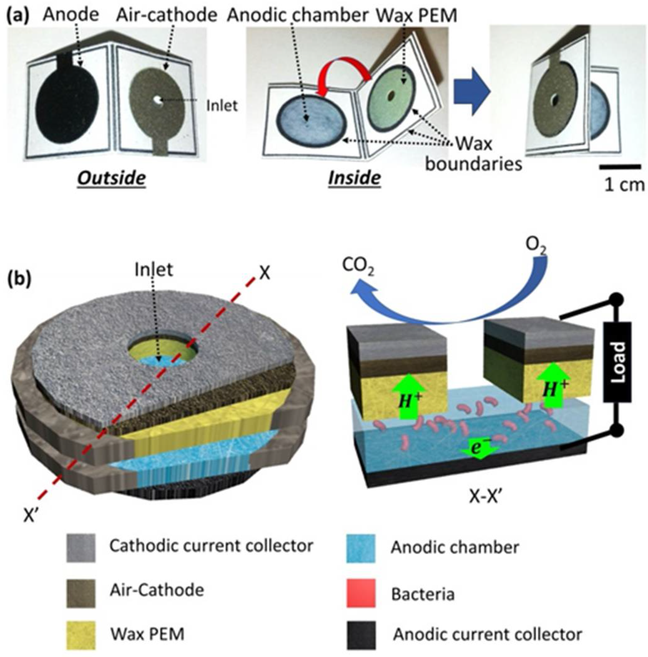 Batteries 04 00014 g006