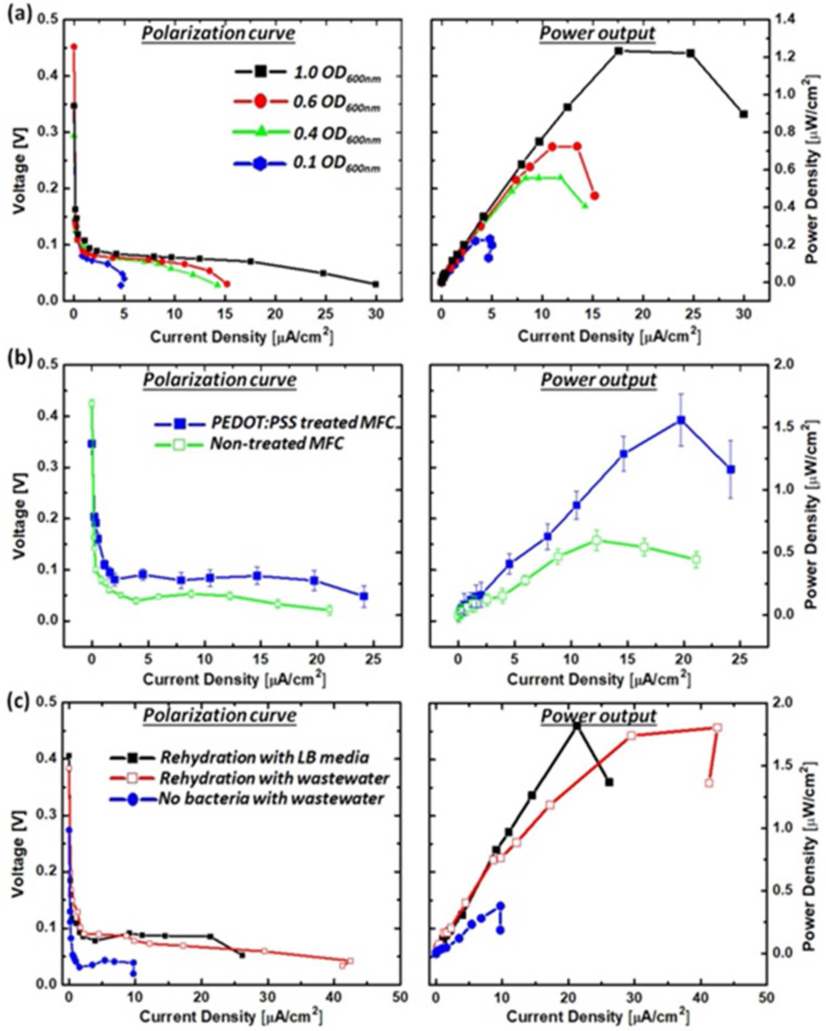 Batteries 04 00014 g007