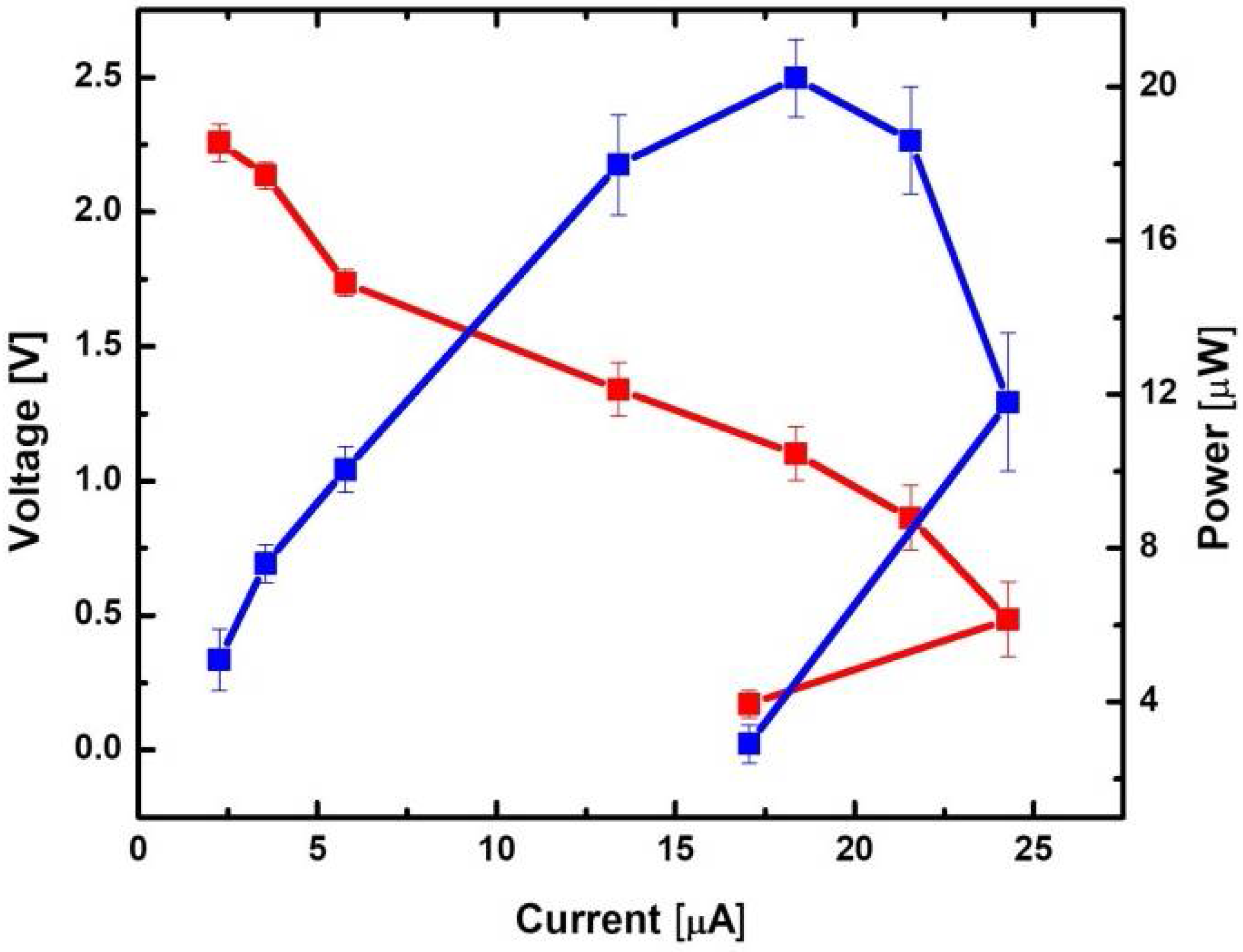 Batteries 04 00014 g008