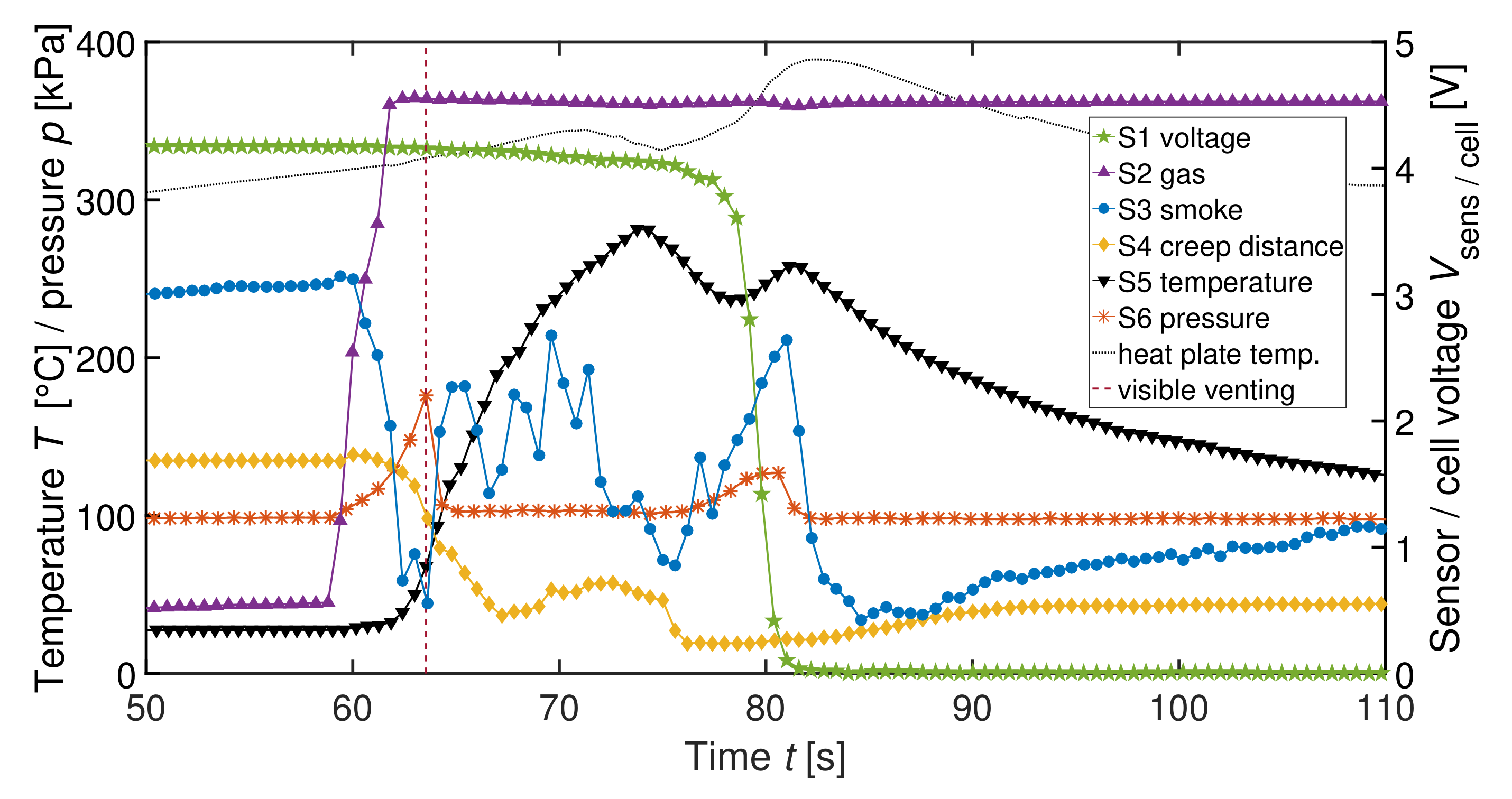 Batteries 04 00016 g002