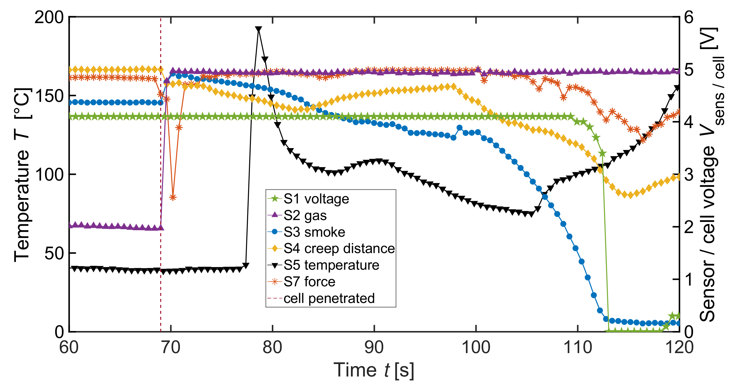 Batteries 04 00016 g003