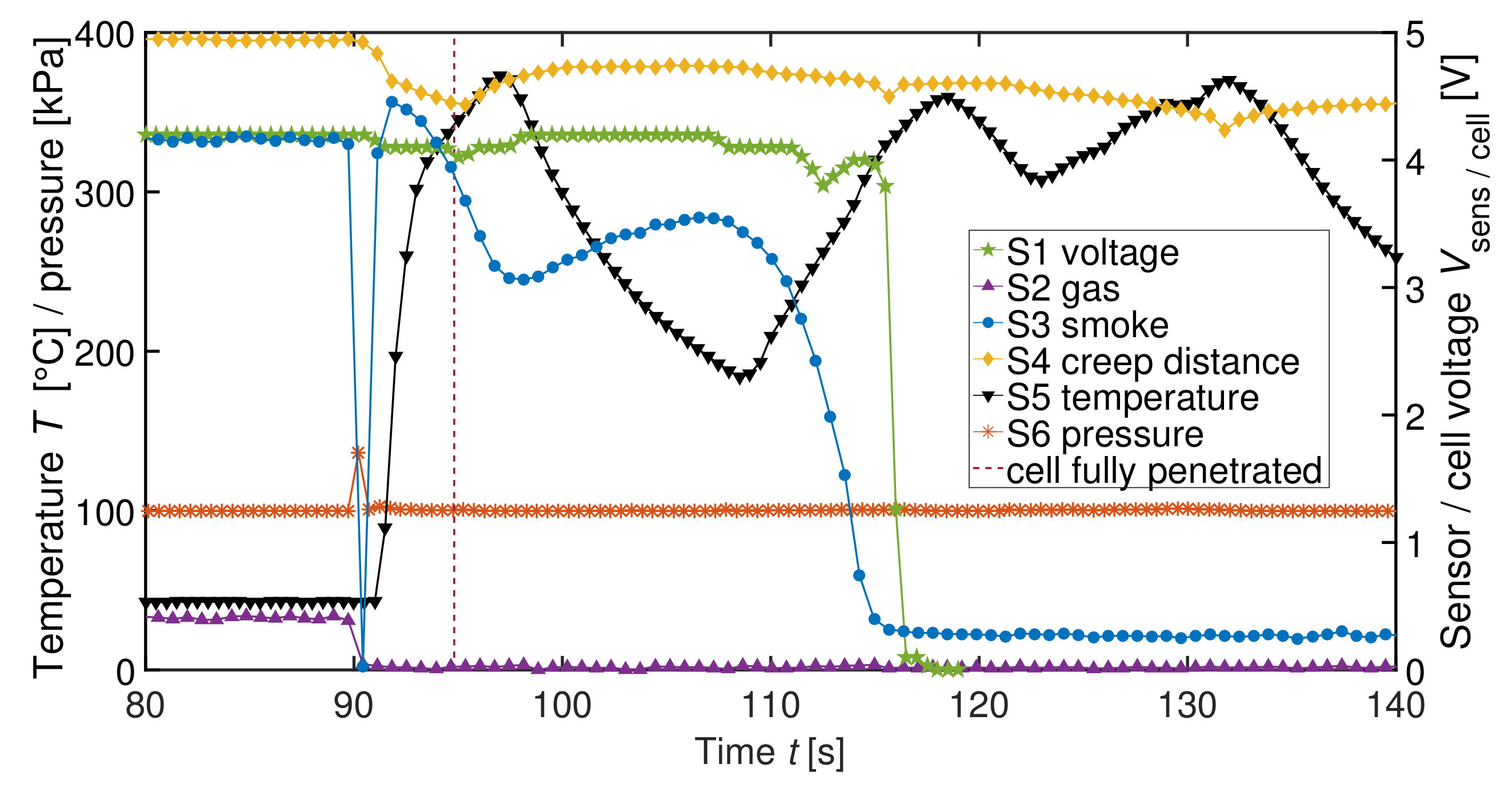 Batteries 04 00016 g004