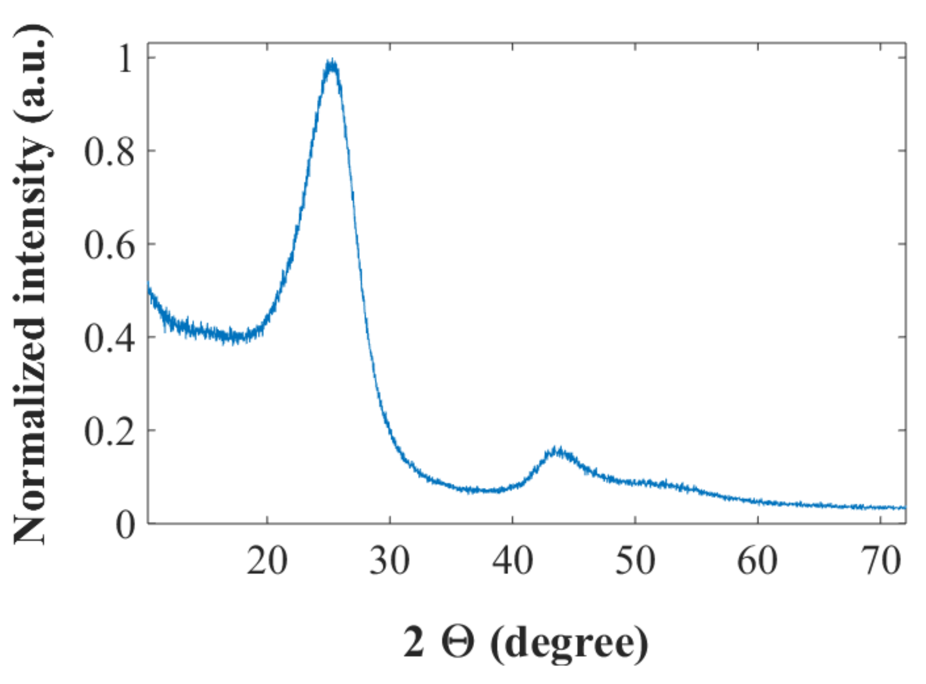 Batteries 04 00017 g001