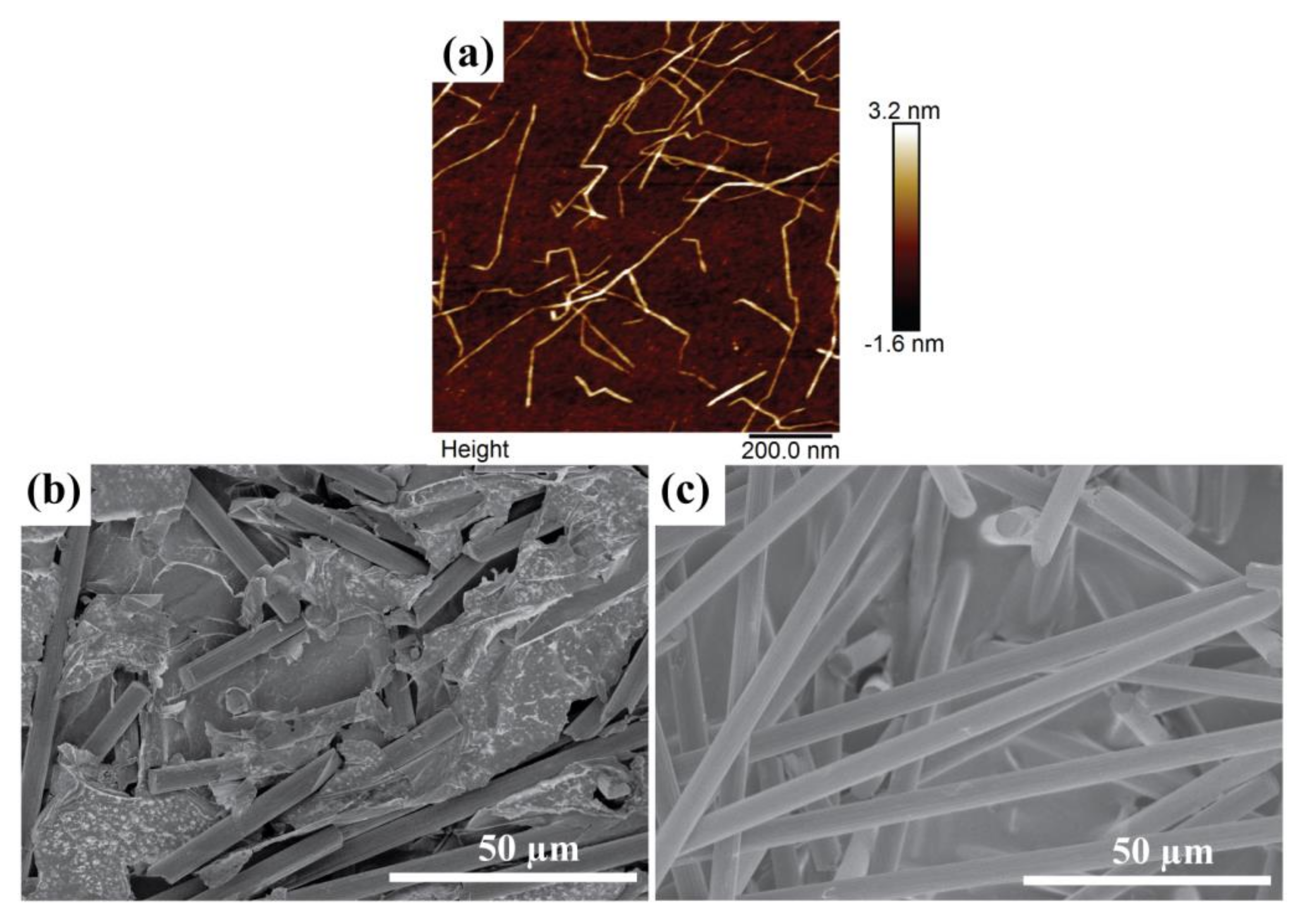 Batteries 04 00017 g002