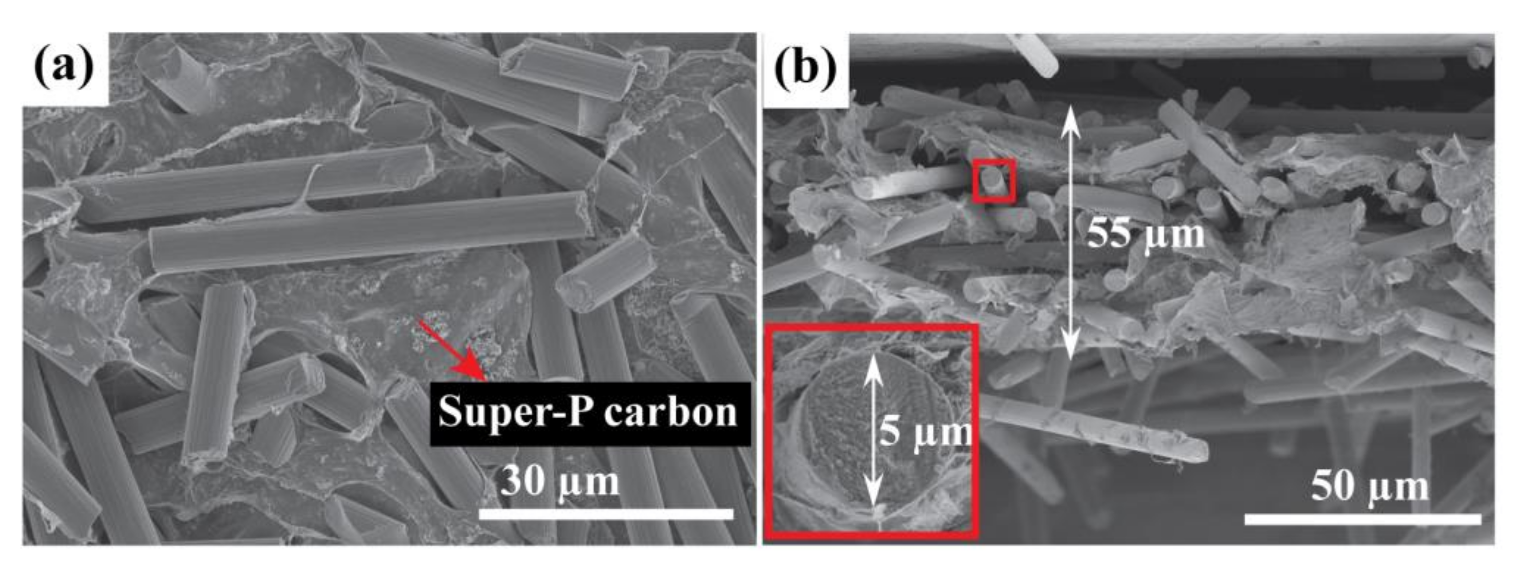 Batteries 04 00017 g003