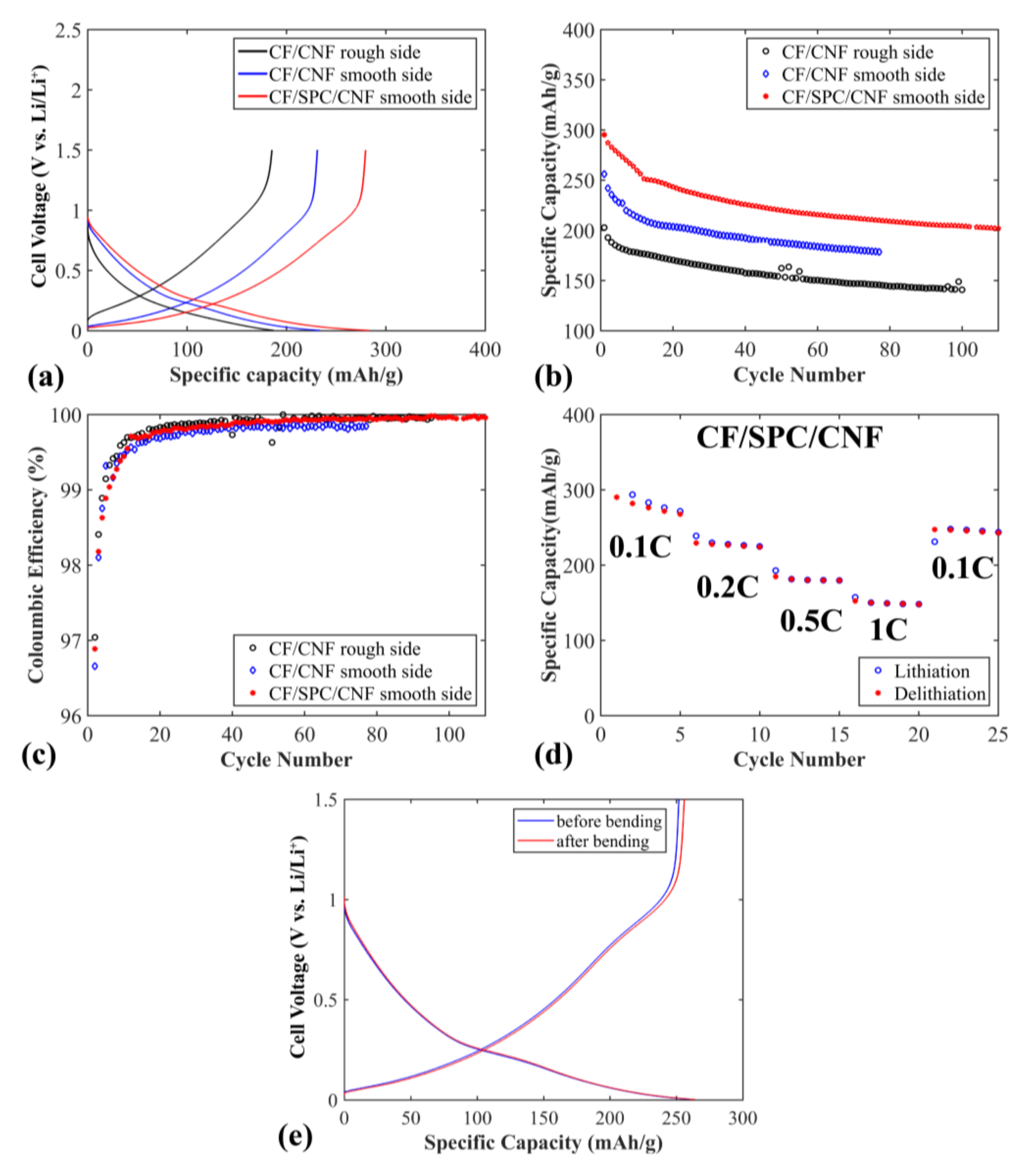 Batteries 04 00017 g005