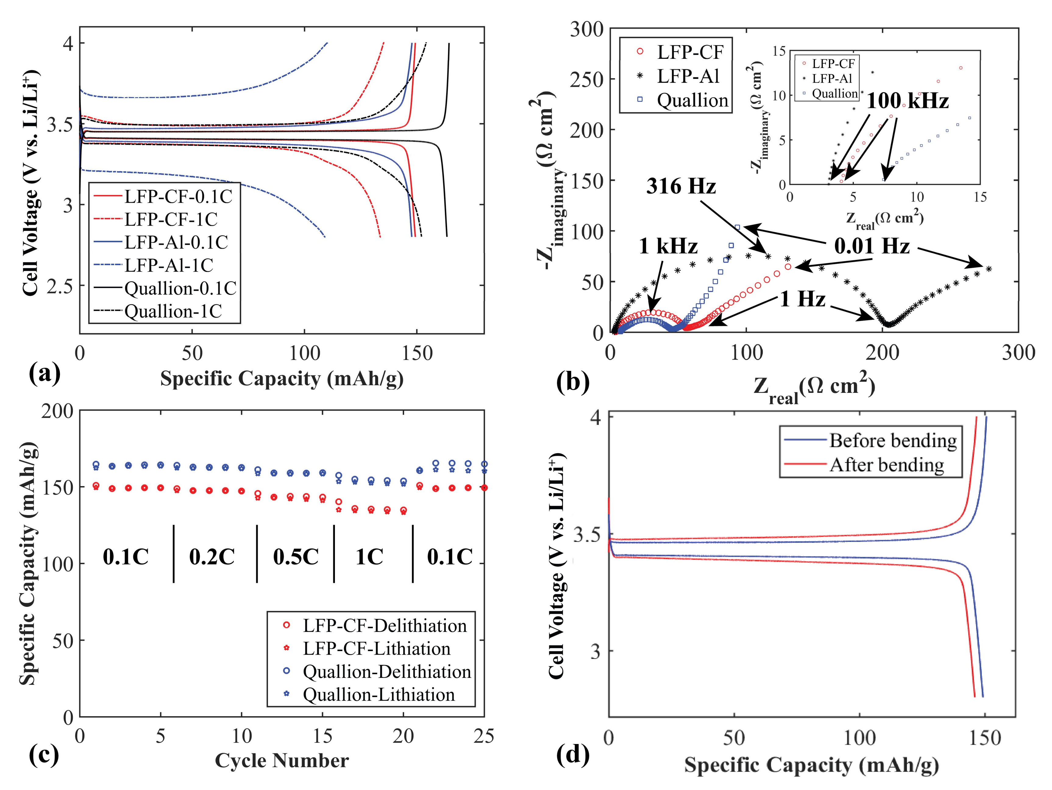 Batteries 04 00017 g006