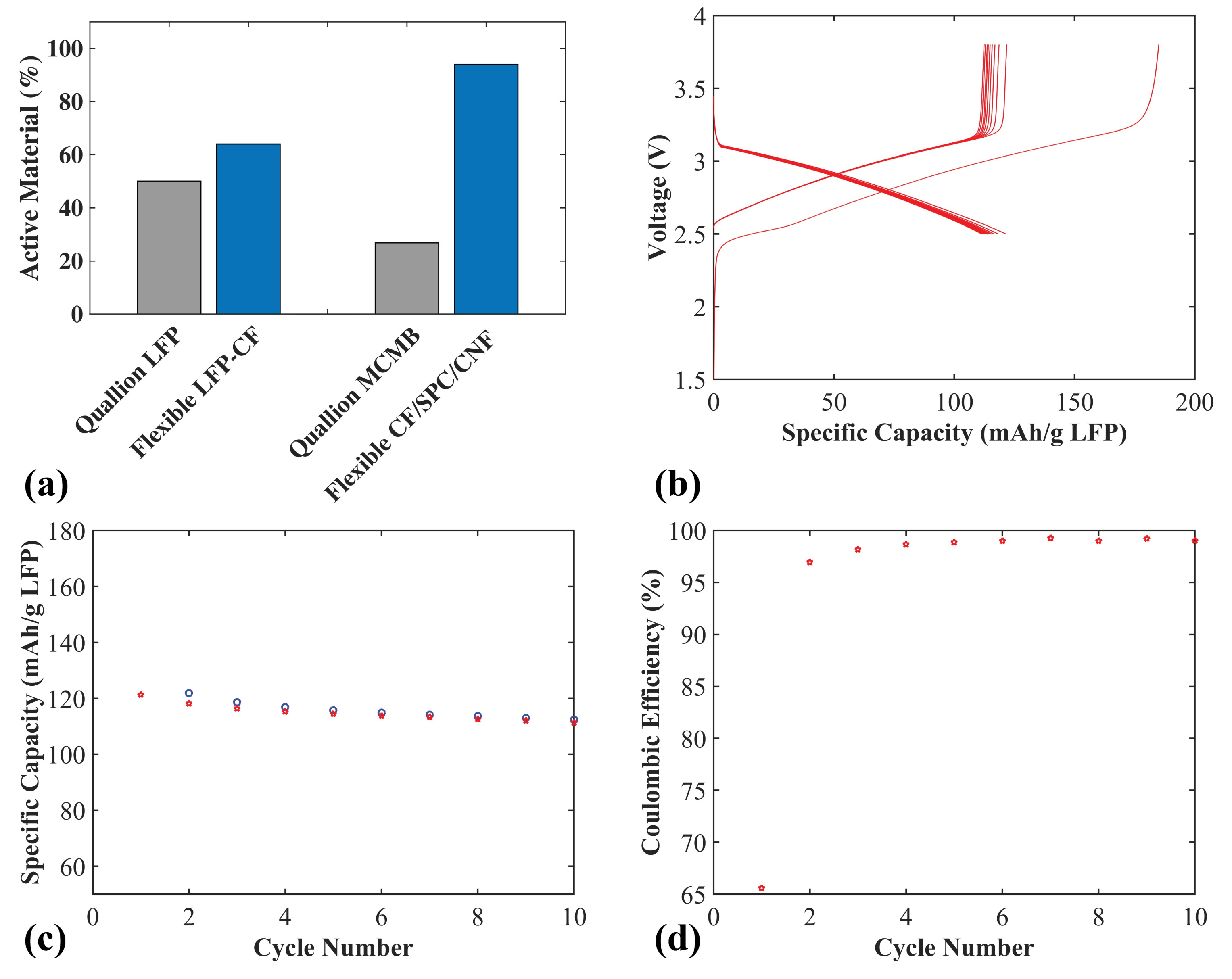 Batteries 04 00017 g007
