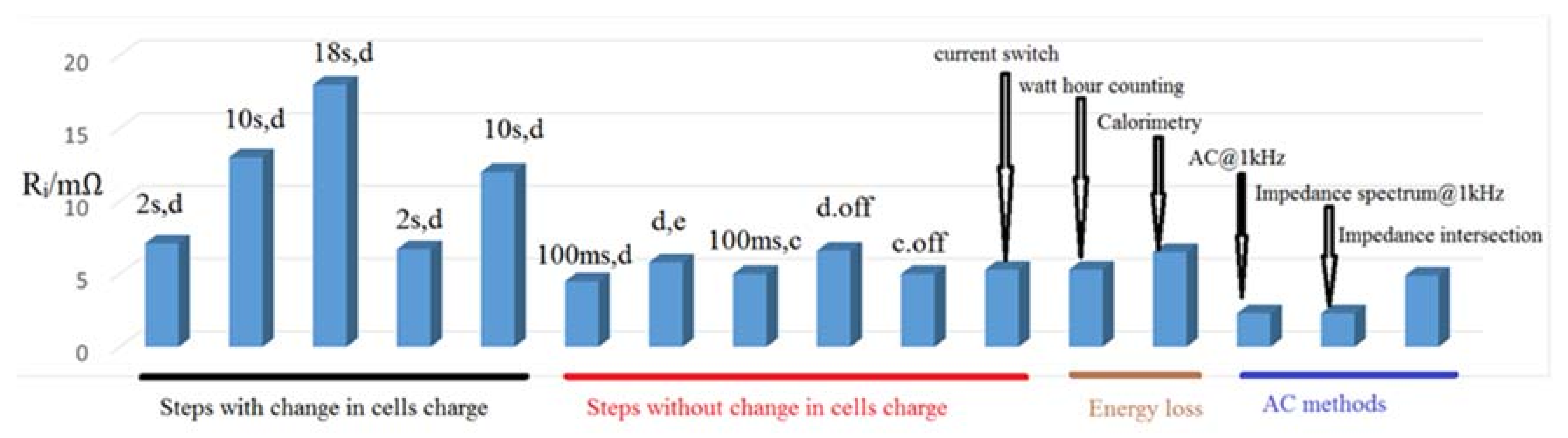 Batteries 04 00020 g002