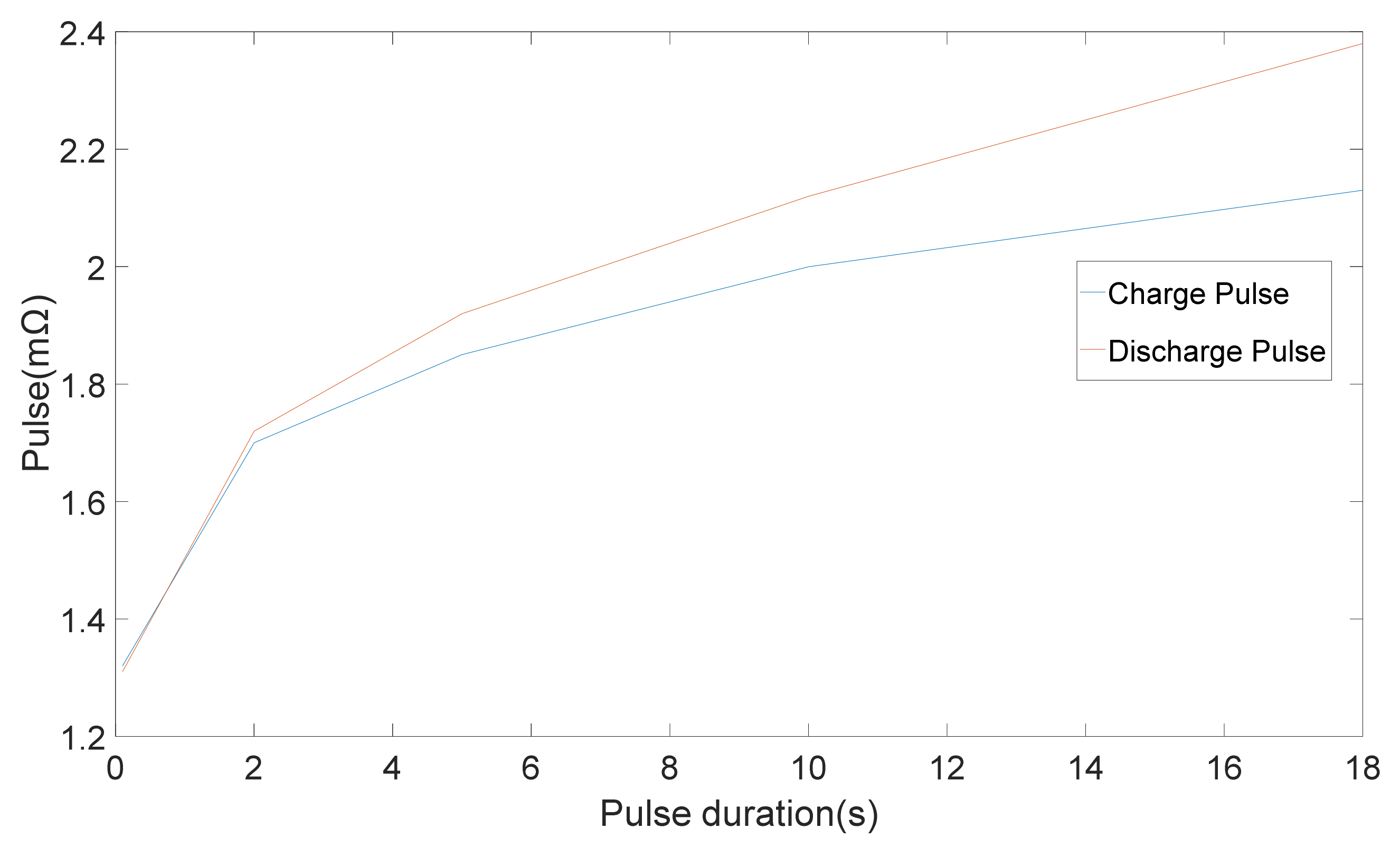 Batteries 04 00020 g003
