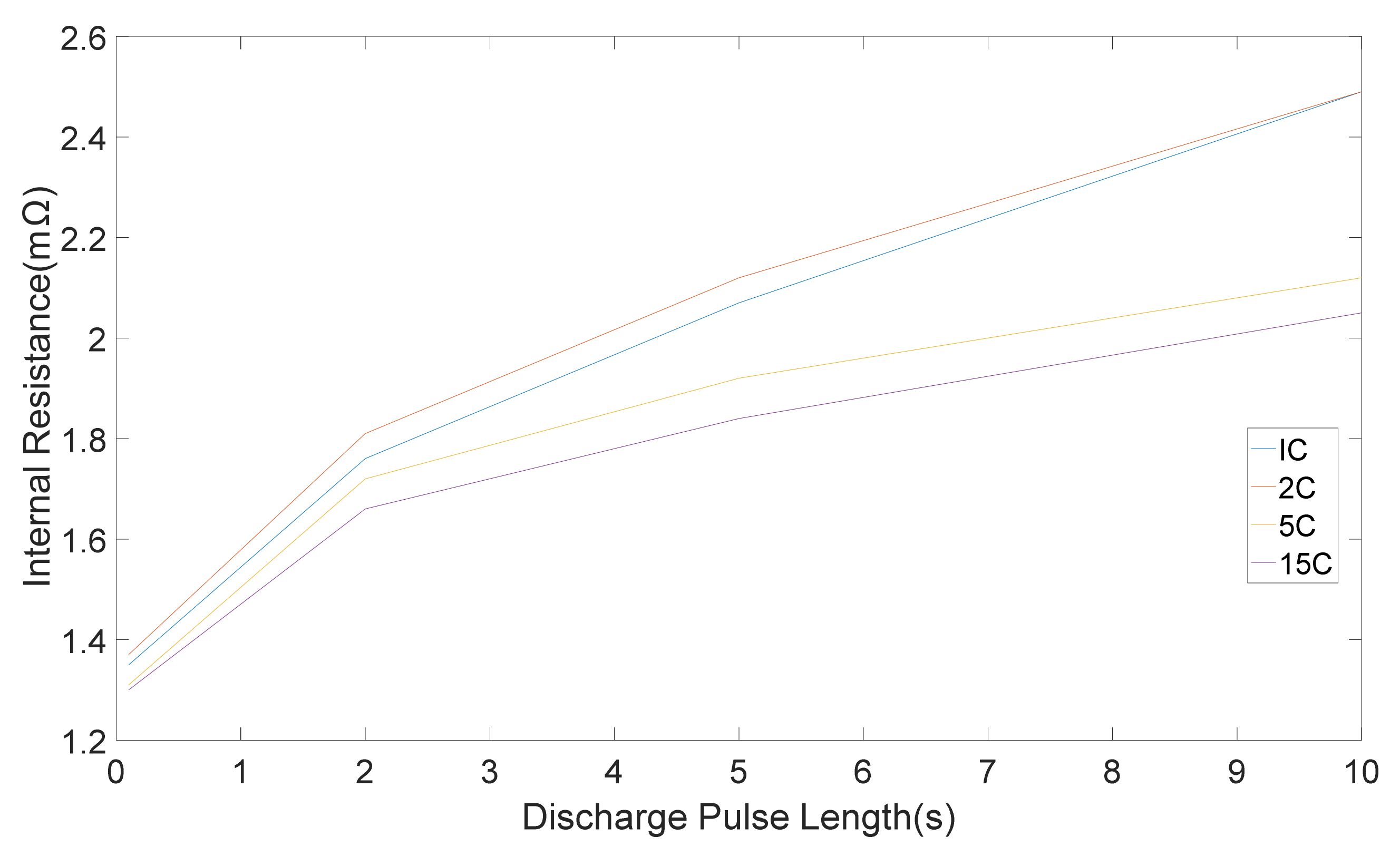 Batteries 04 00020 g004