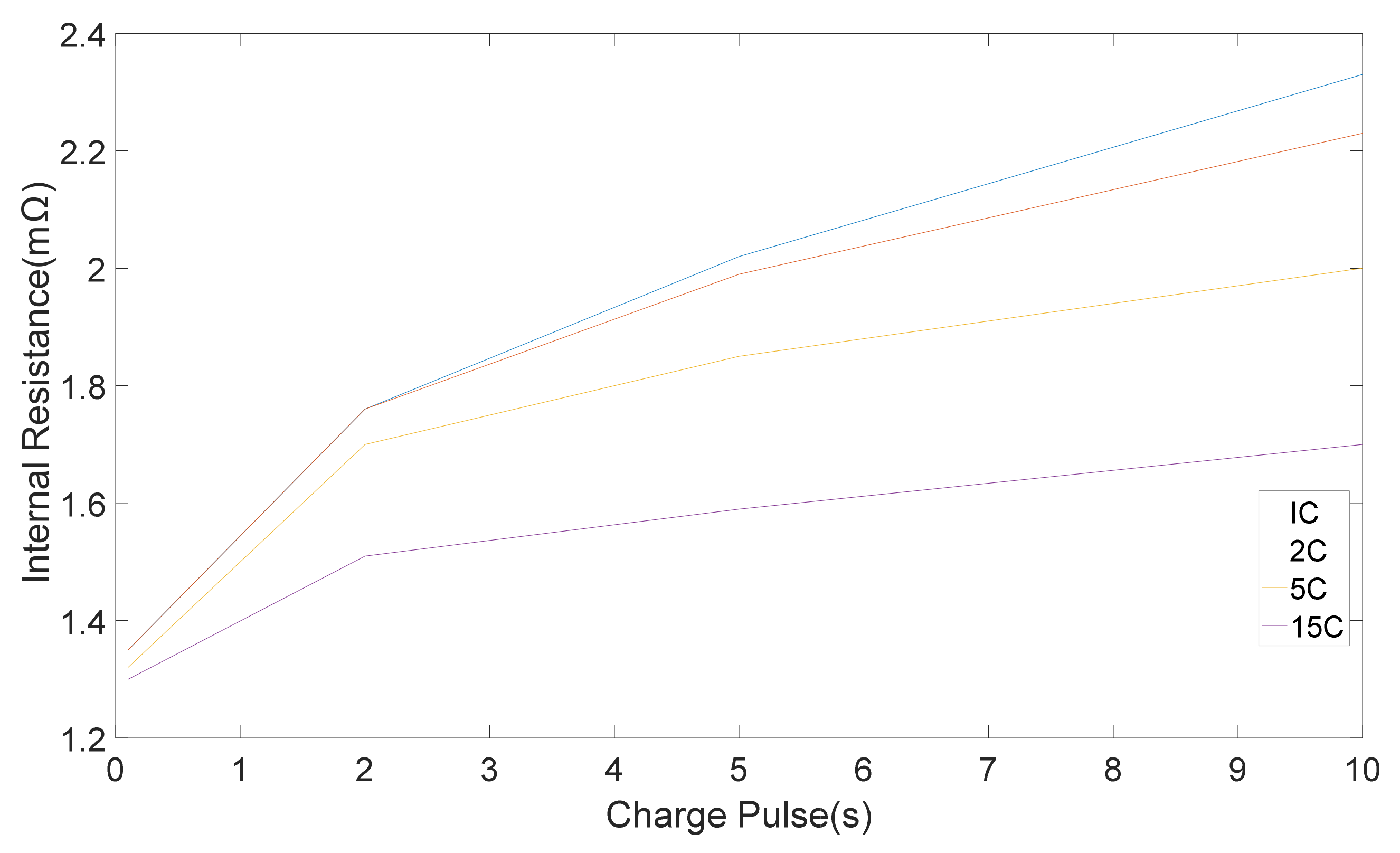 Batteries 04 00020 g005