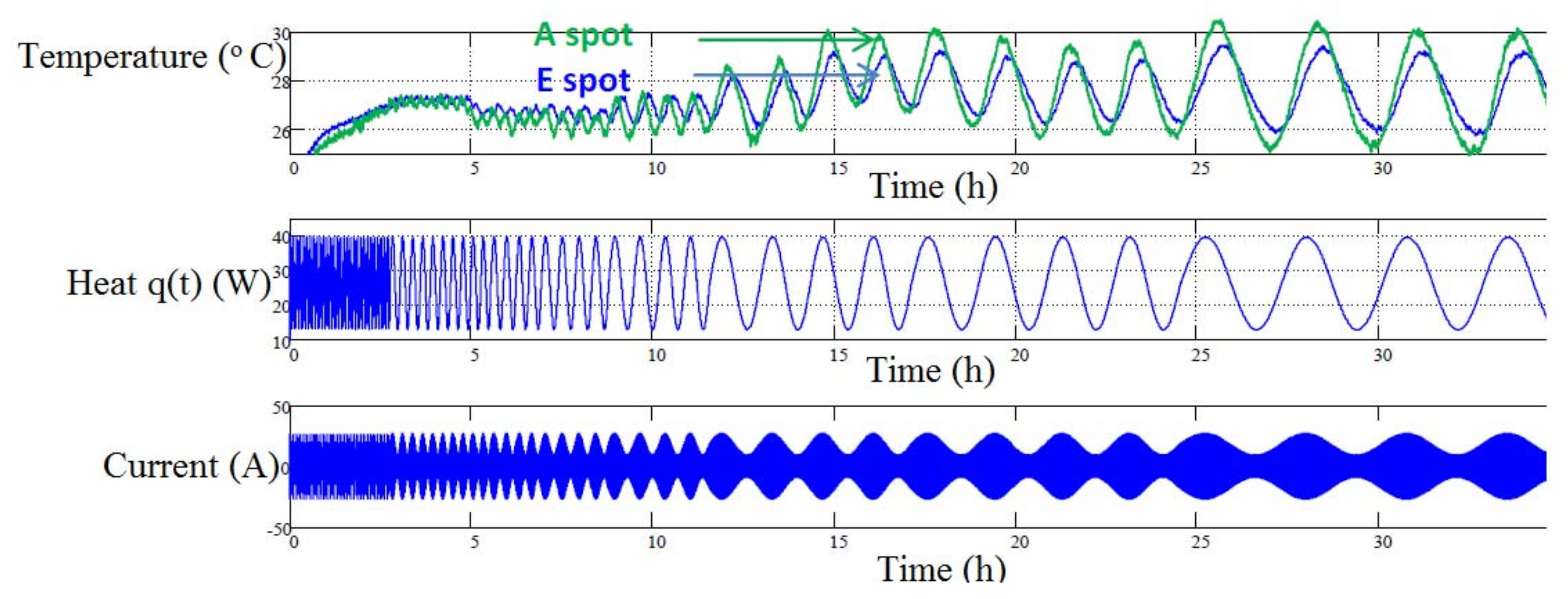Batteries 04 00020 g007