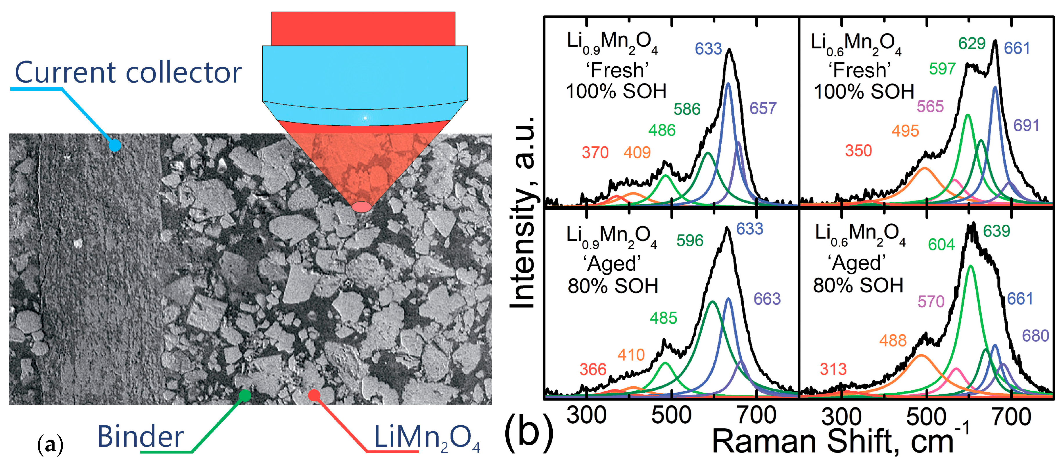 Batteries 04 00021 g001