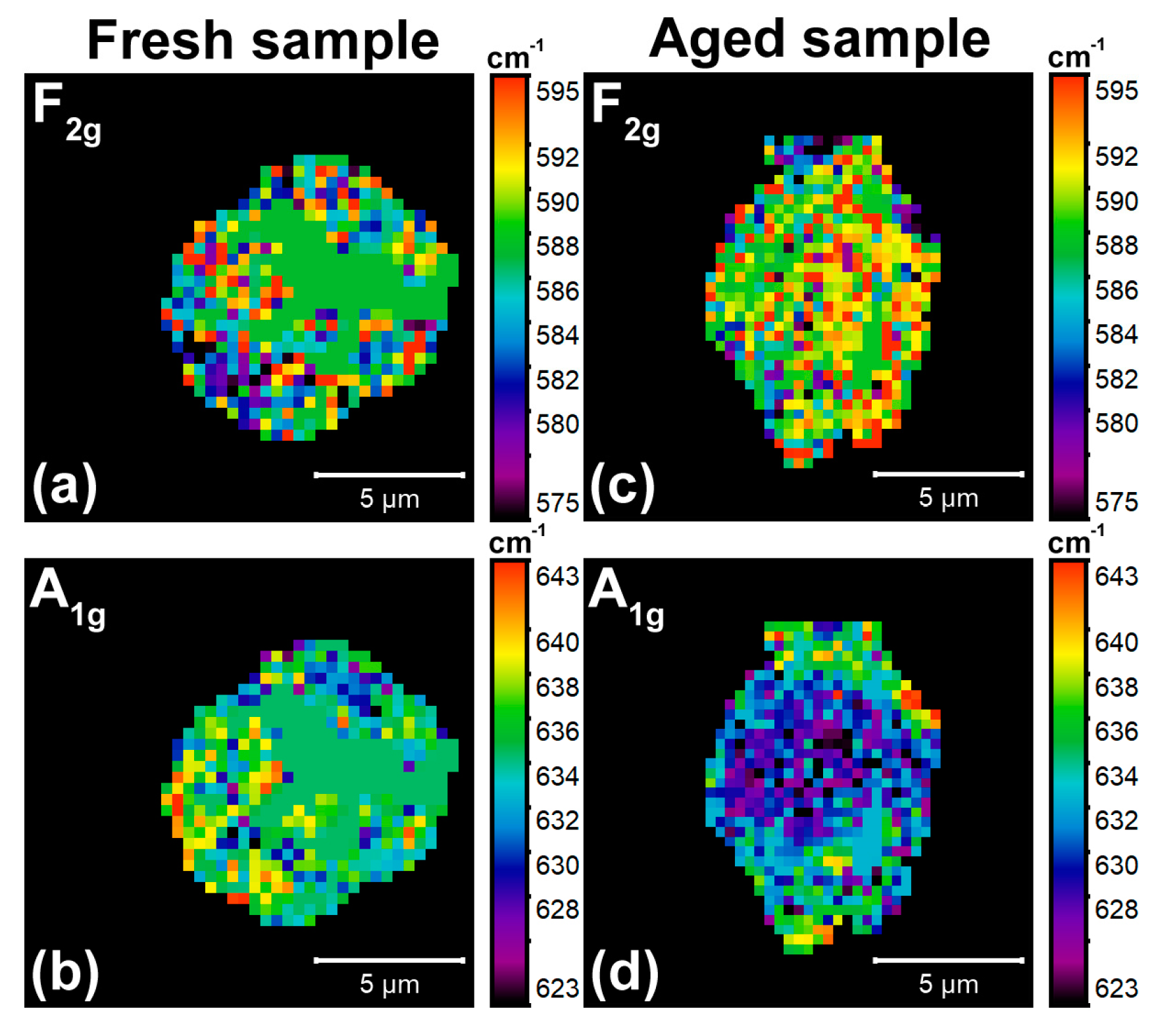 Batteries 04 00021 g002