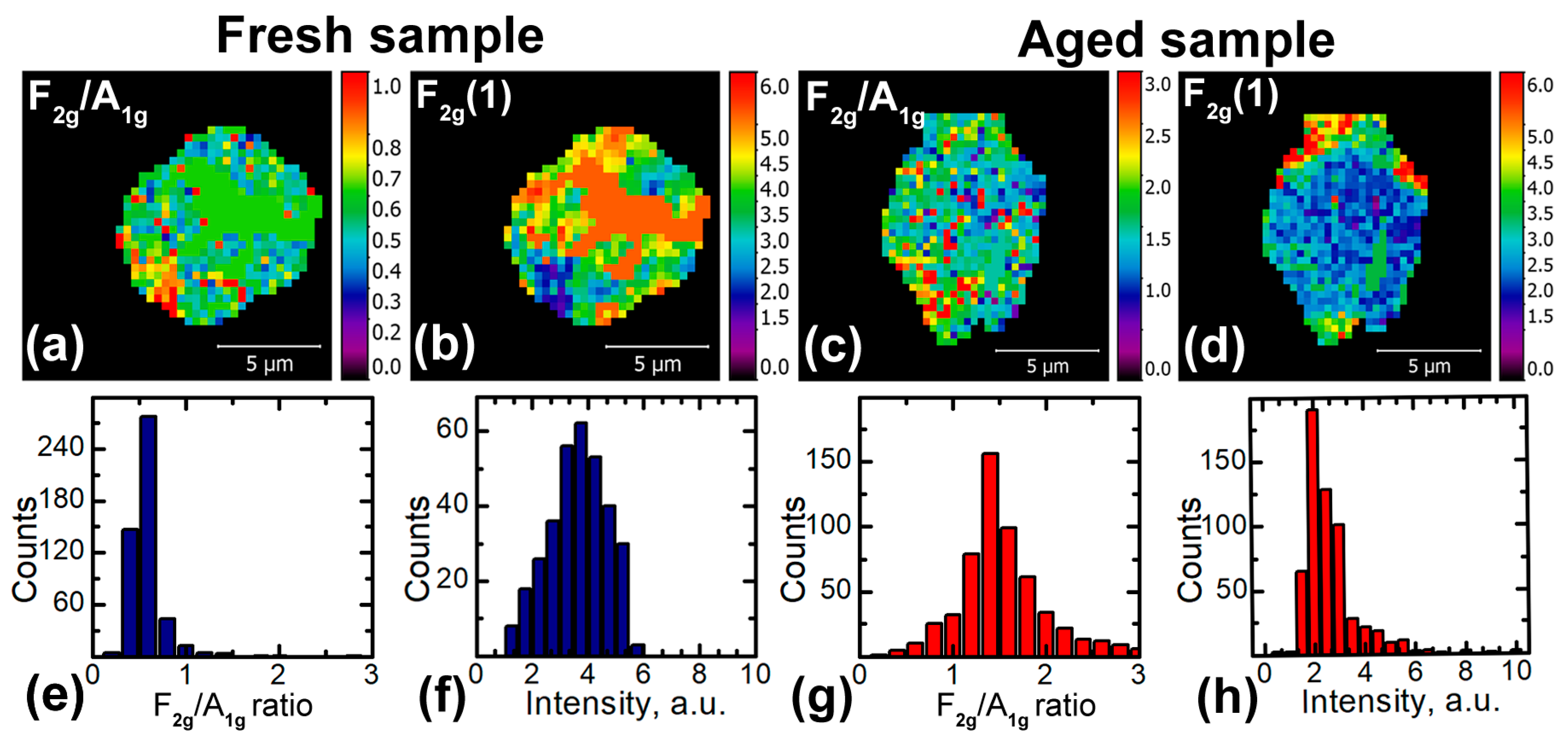 Batteries 04 00021 g003