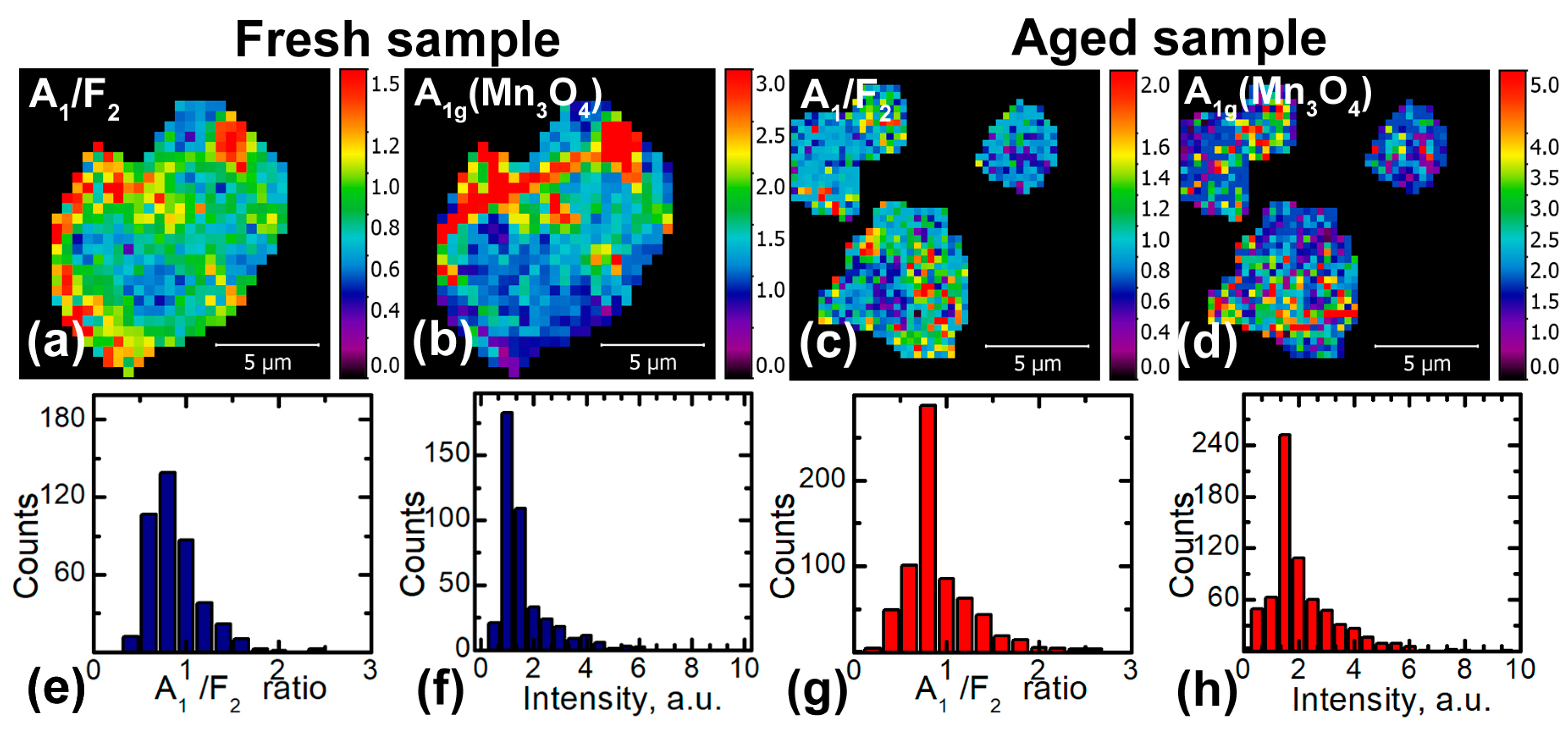 Batteries 04 00021 g005